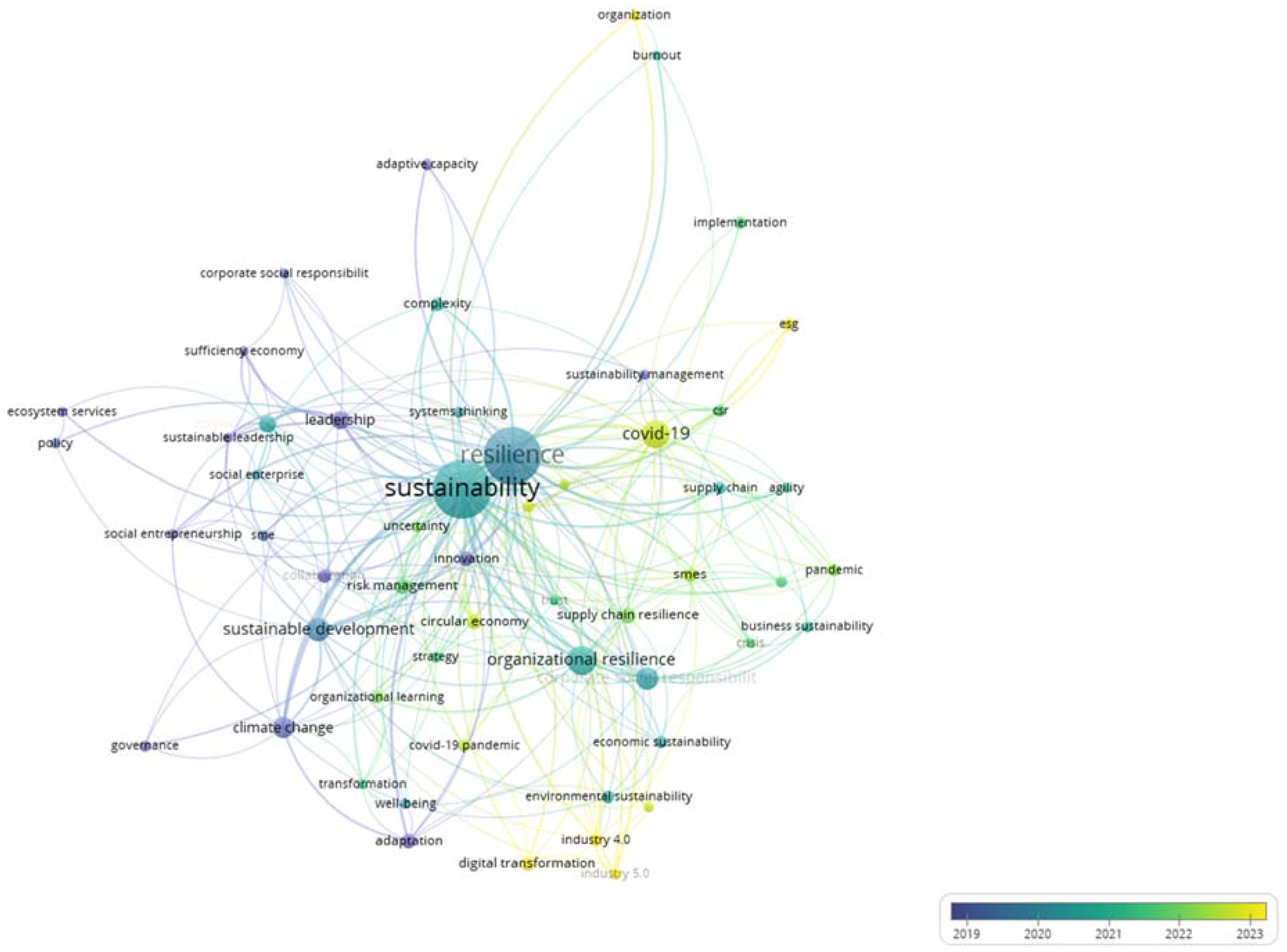 Preprints 114922 g003