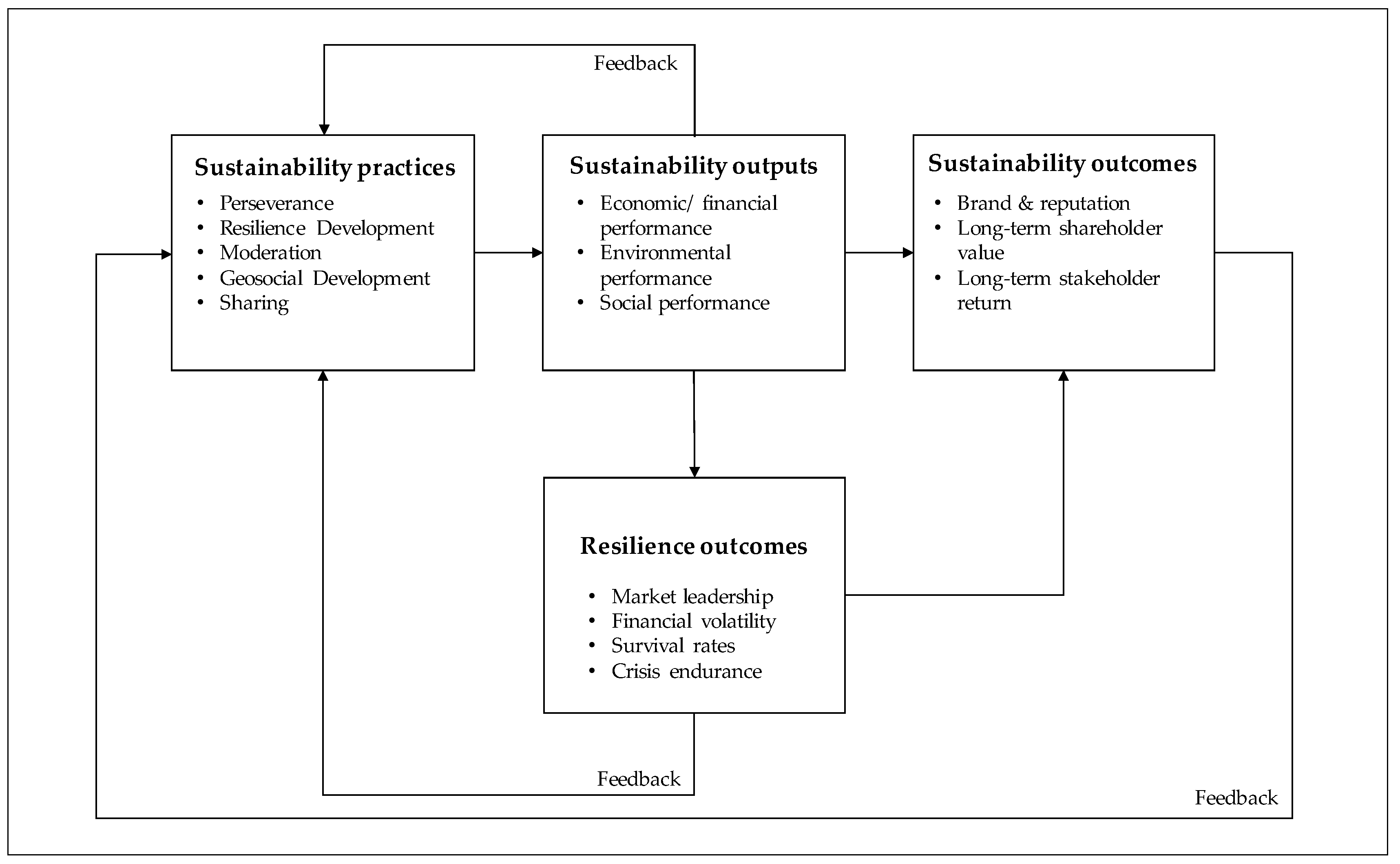 Preprints 114922 g004