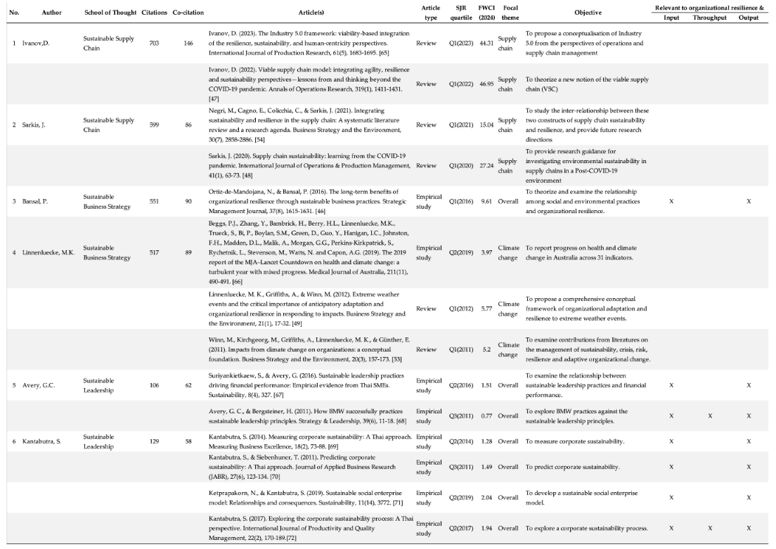 Preprints 114922 i001