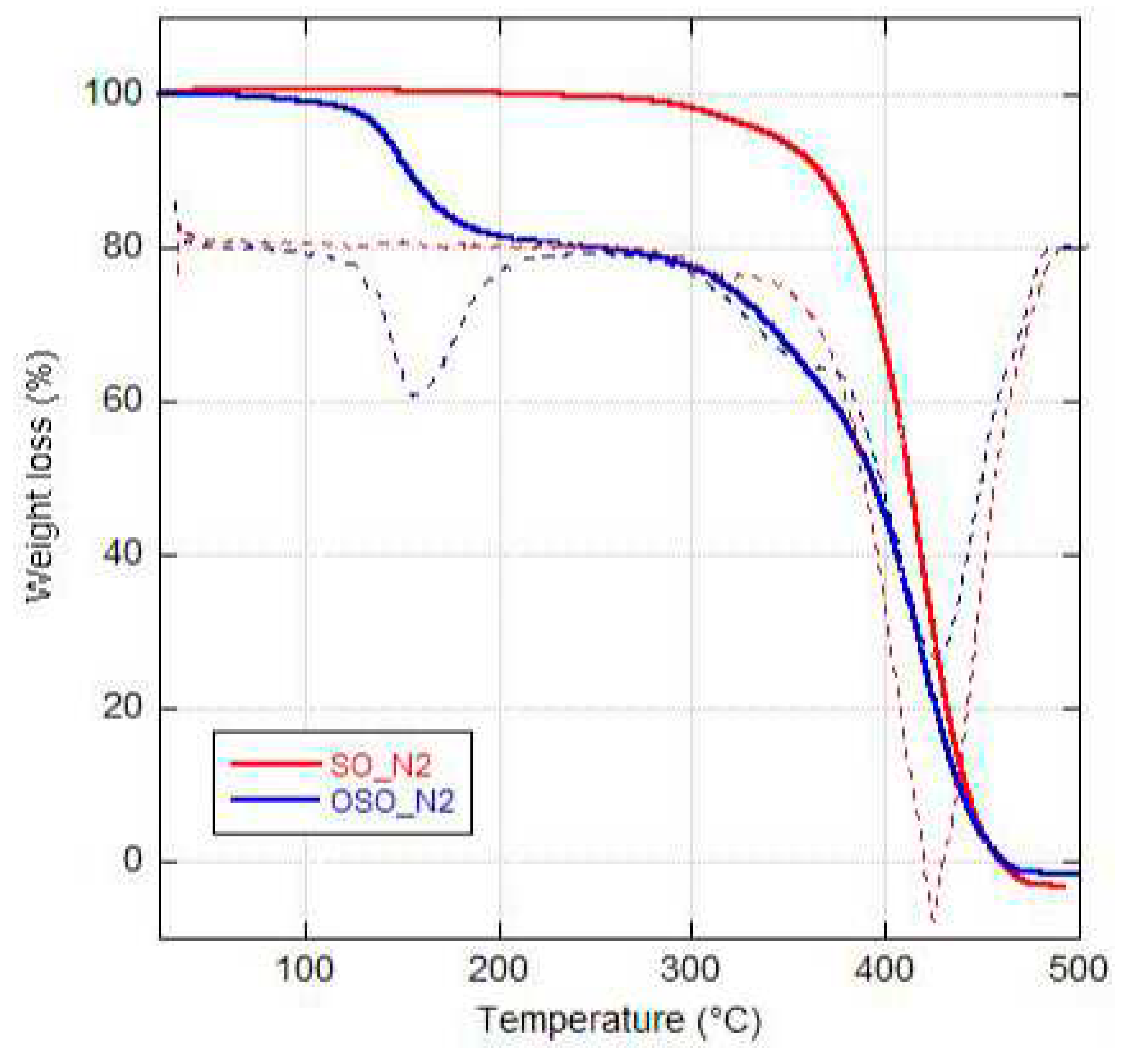 Preprints 93154 g001