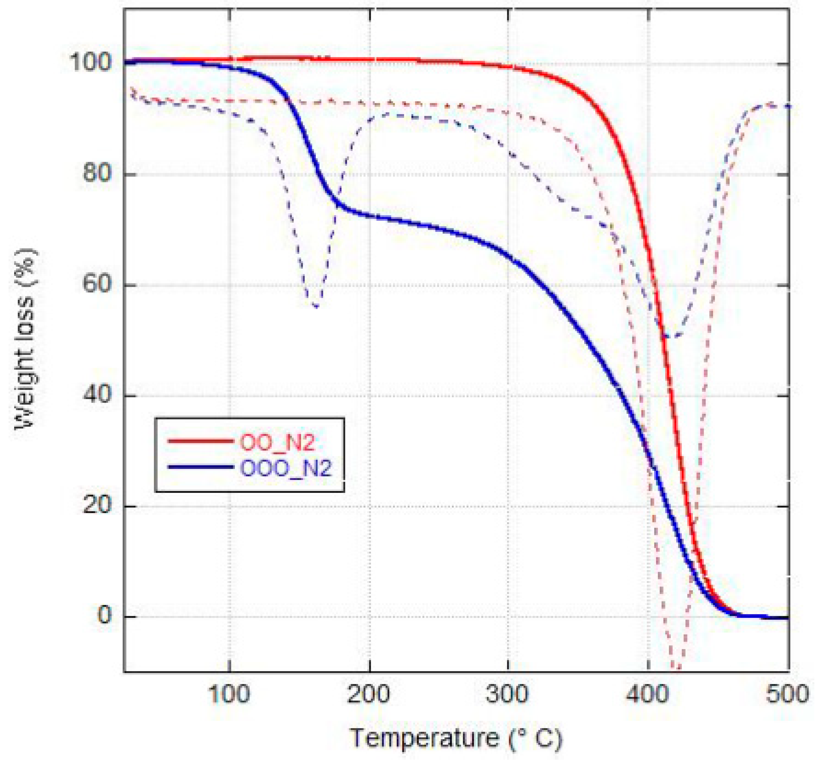 Preprints 93154 g002