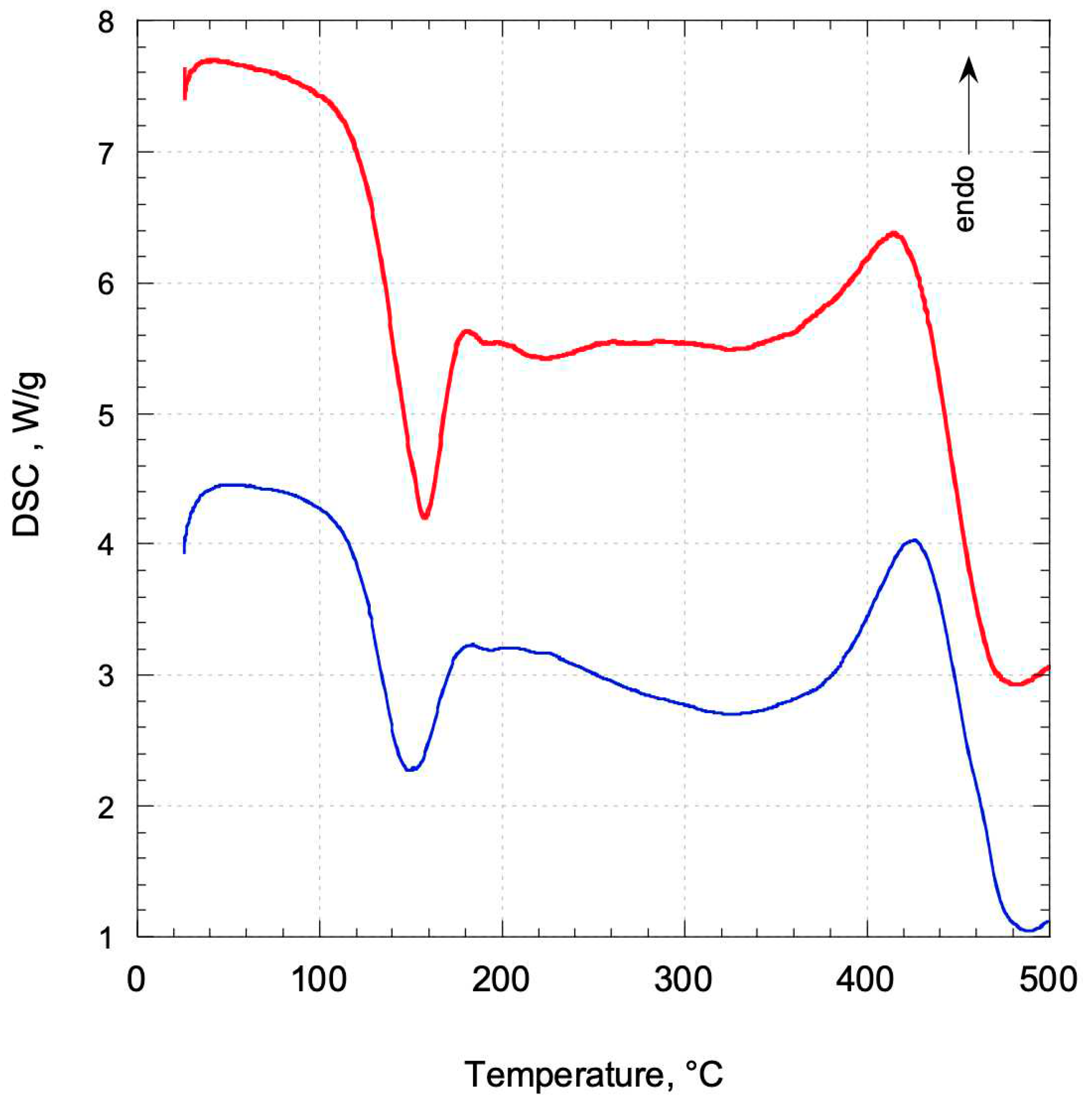 Preprints 93154 g003