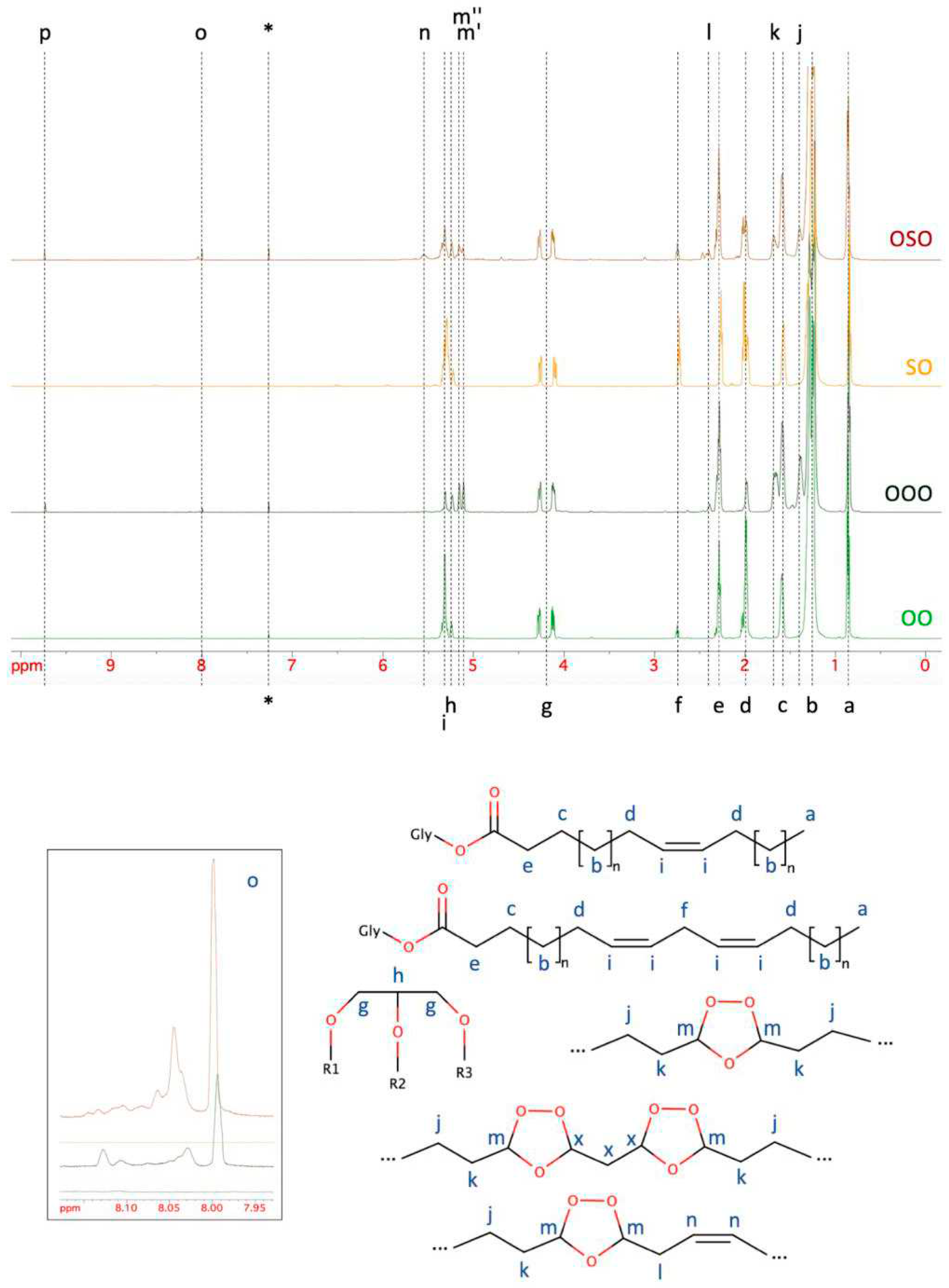 Preprints 93154 g004