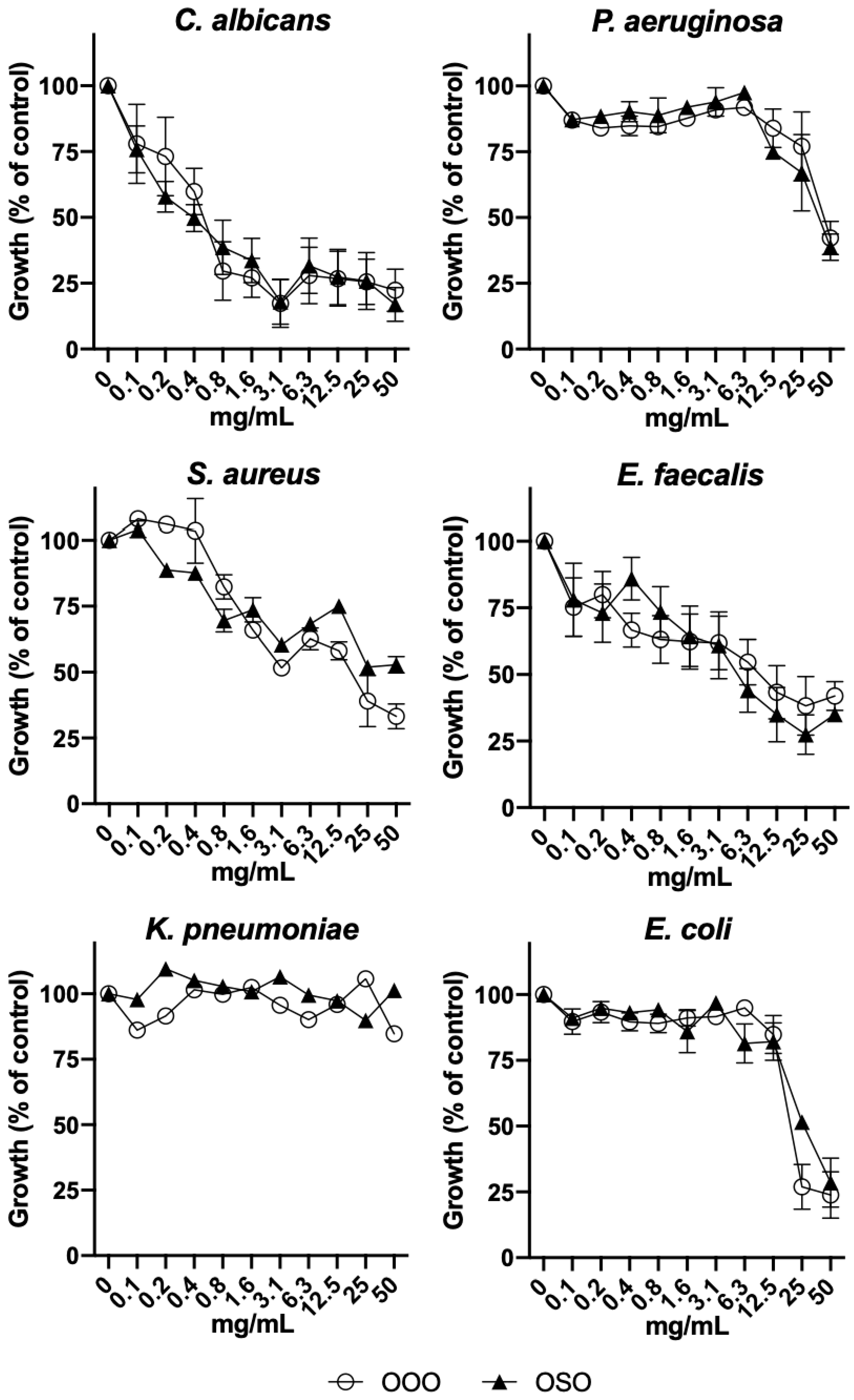 Preprints 93154 g007