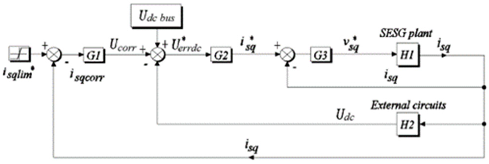 Preprints 97901 g006