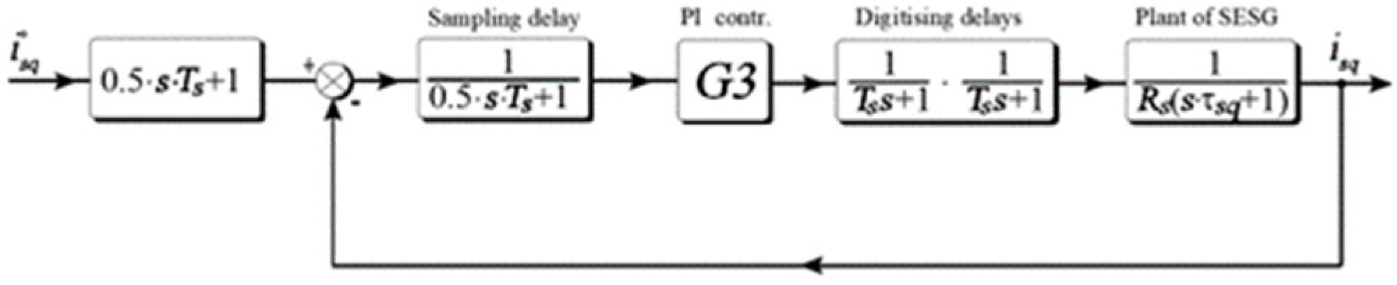 Preprints 97901 g008