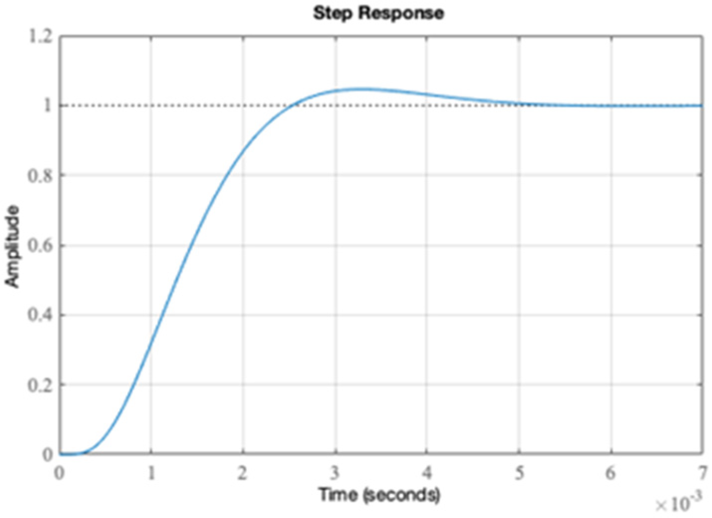 Preprints 97901 g010