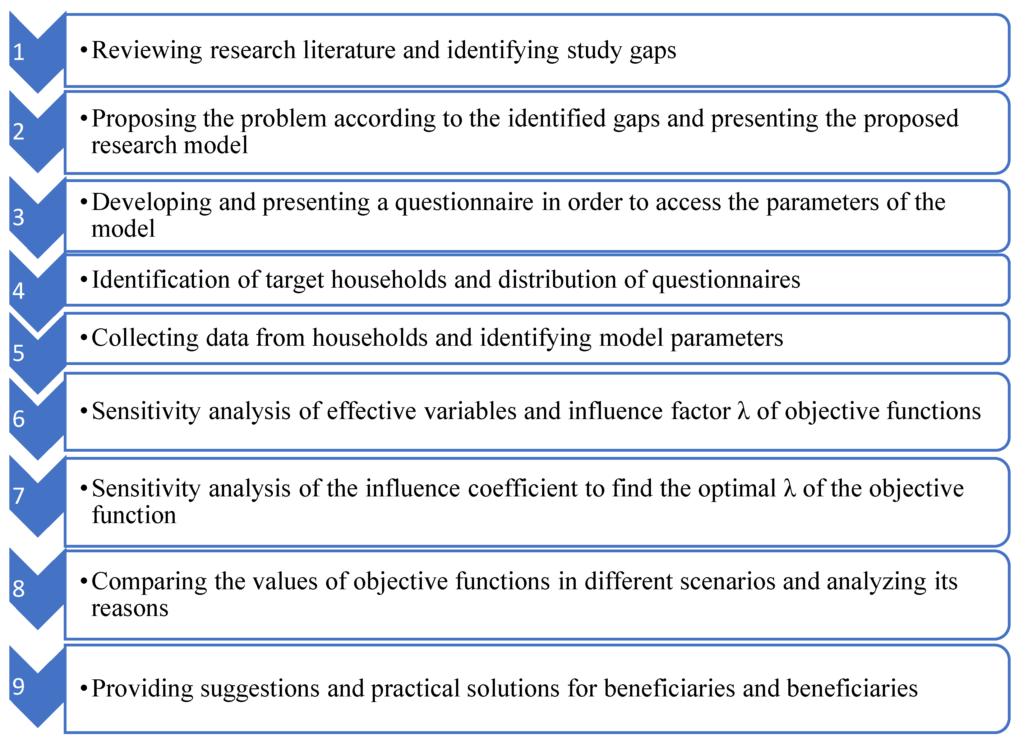 Preprints 106371 g003