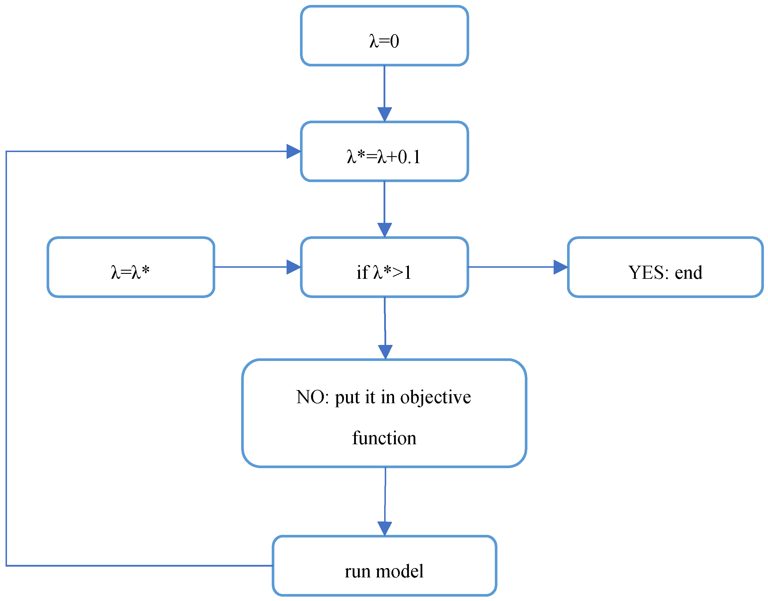 Preprints 106371 g009