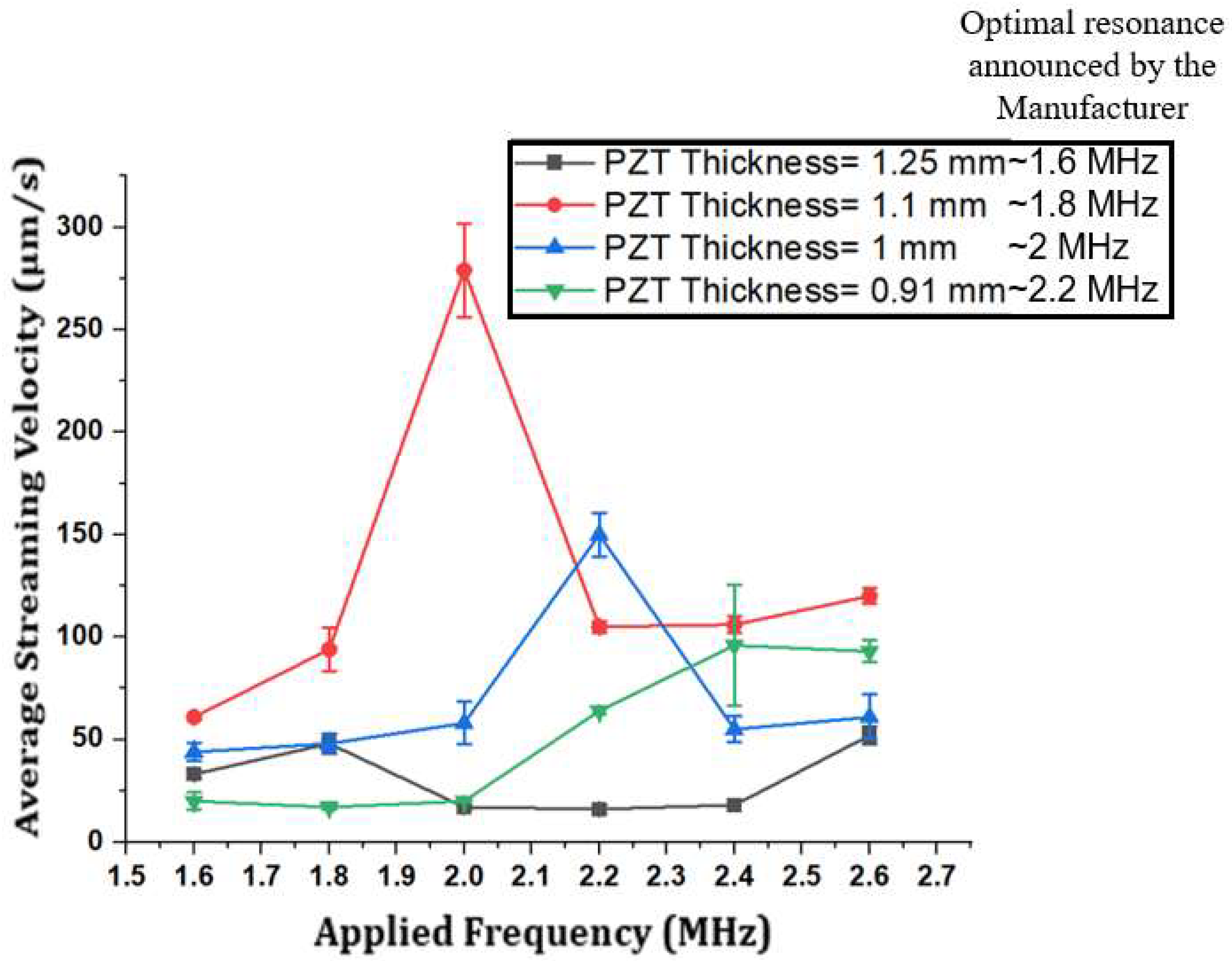 Preprints 117328 g003