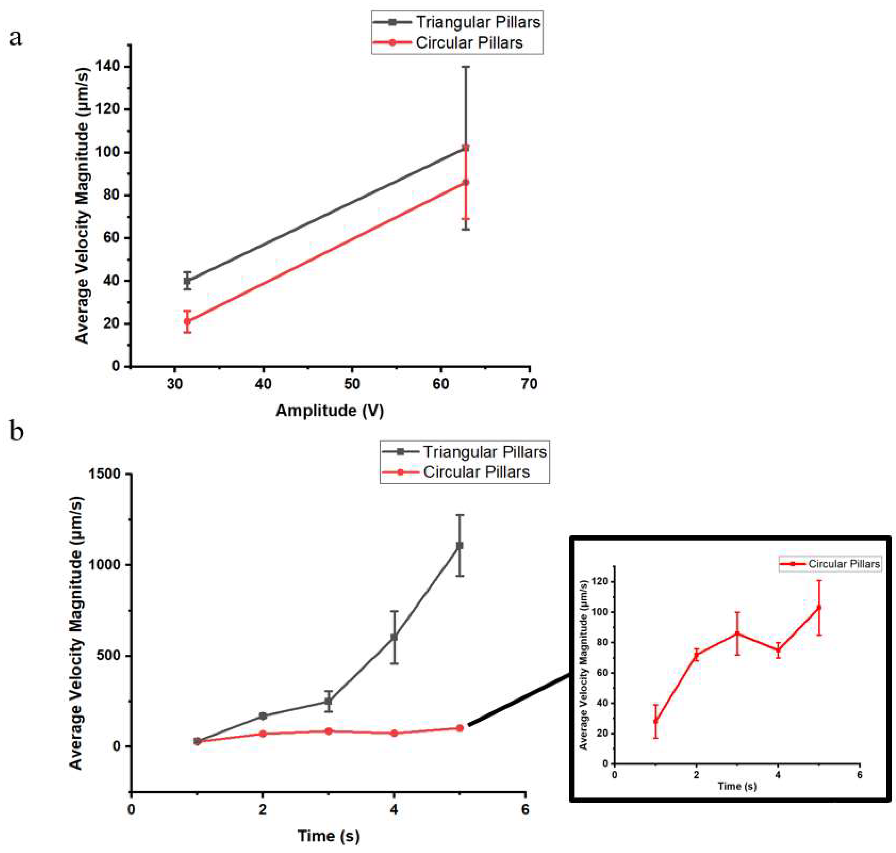 Preprints 117328 g011