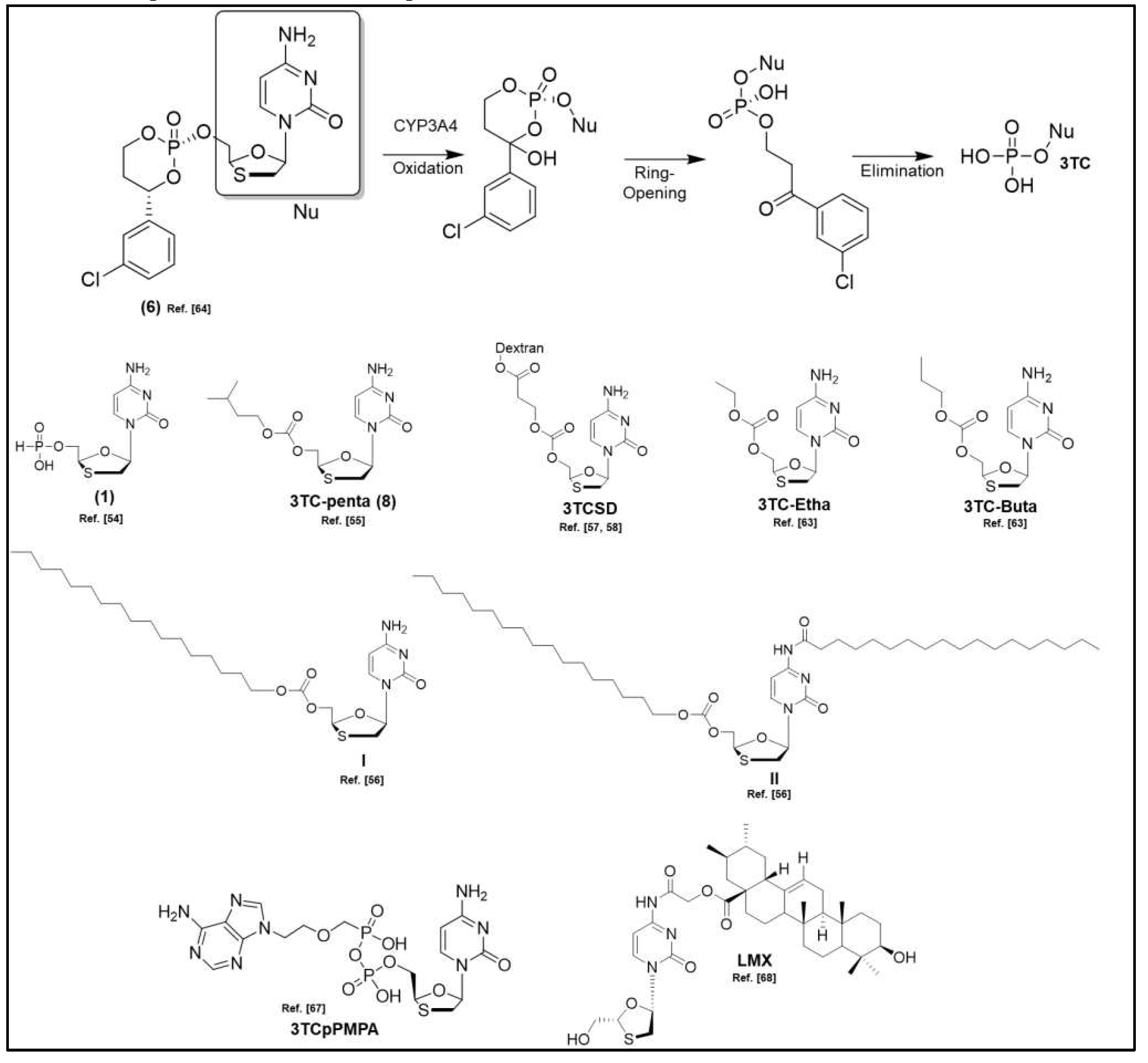 Preprints 85188 g006