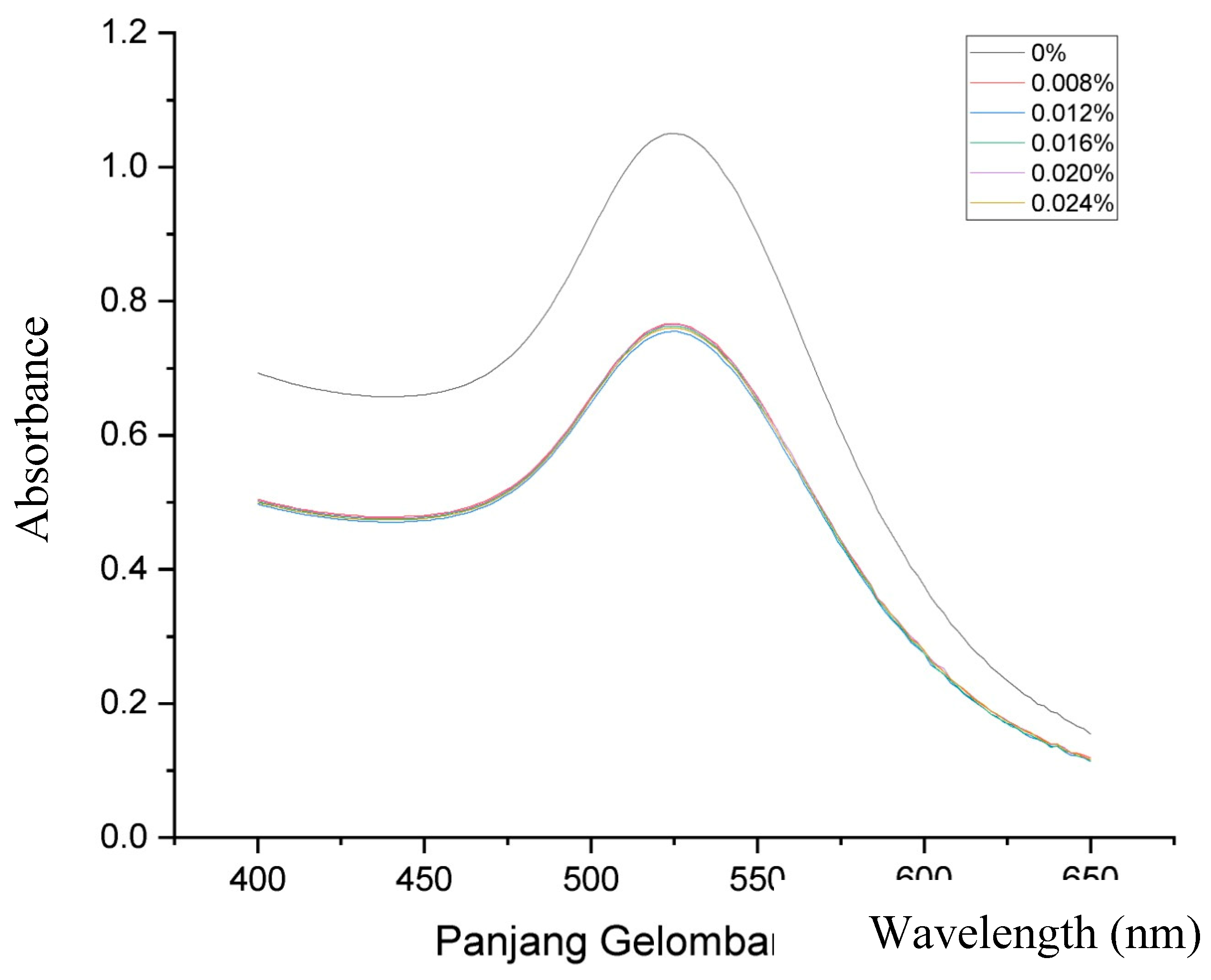 Preprints 92805 g001