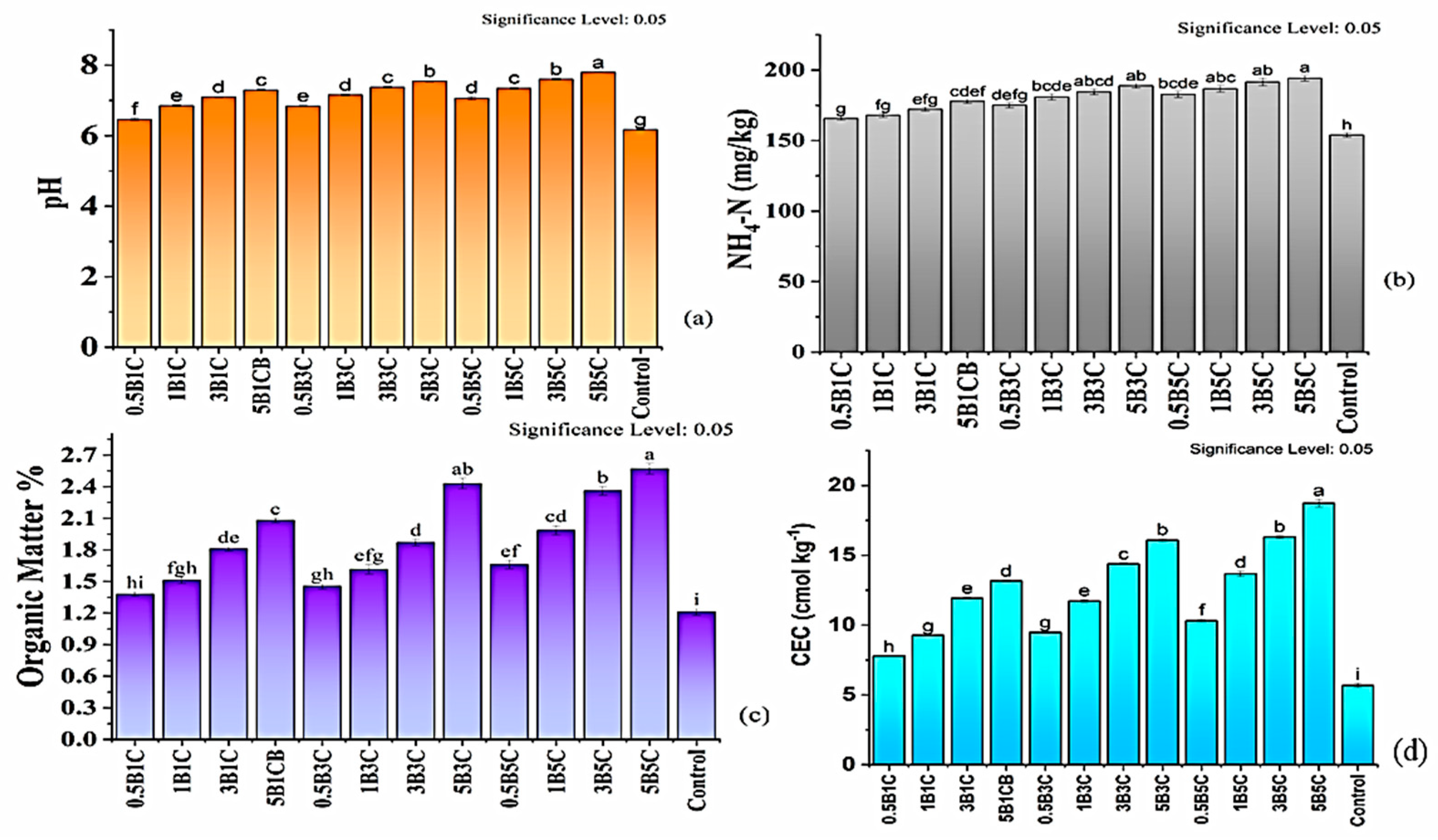 Preprints 80175 g002