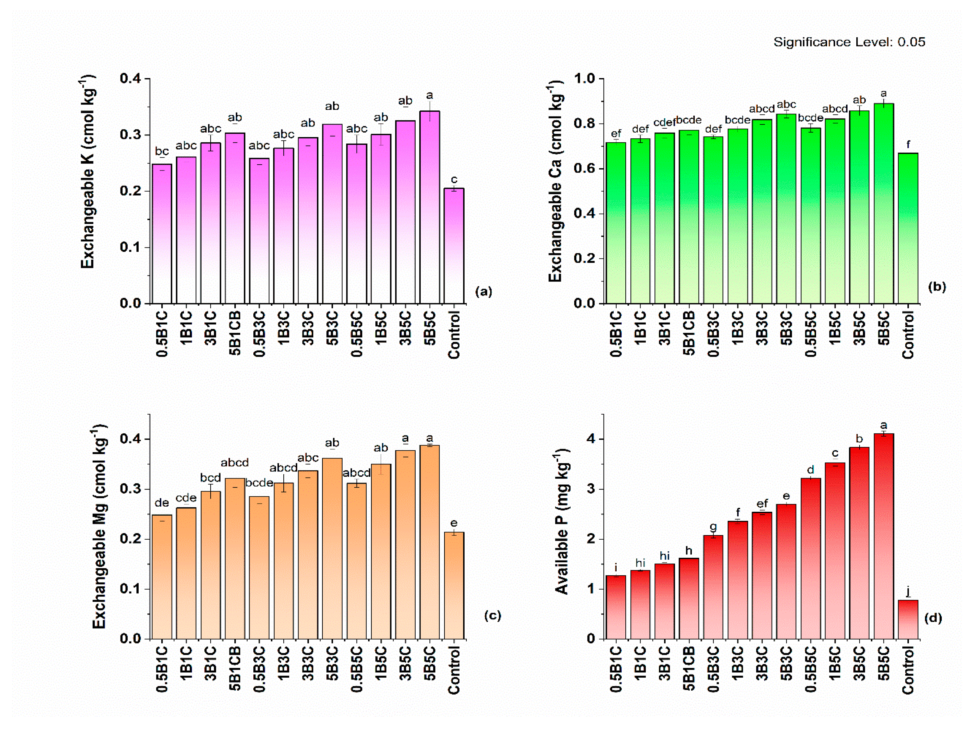 Preprints 80175 g003