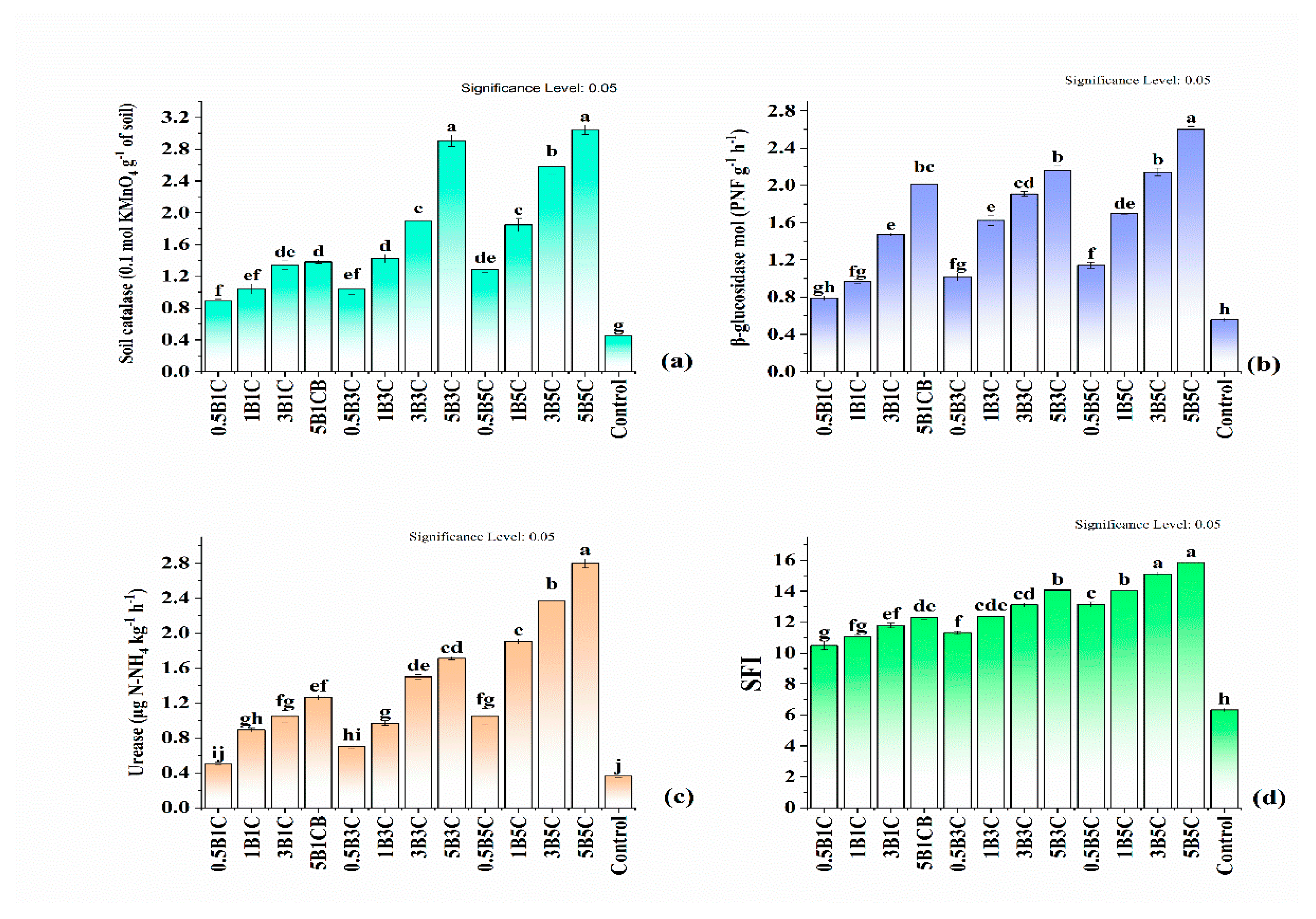 Preprints 80175 g004