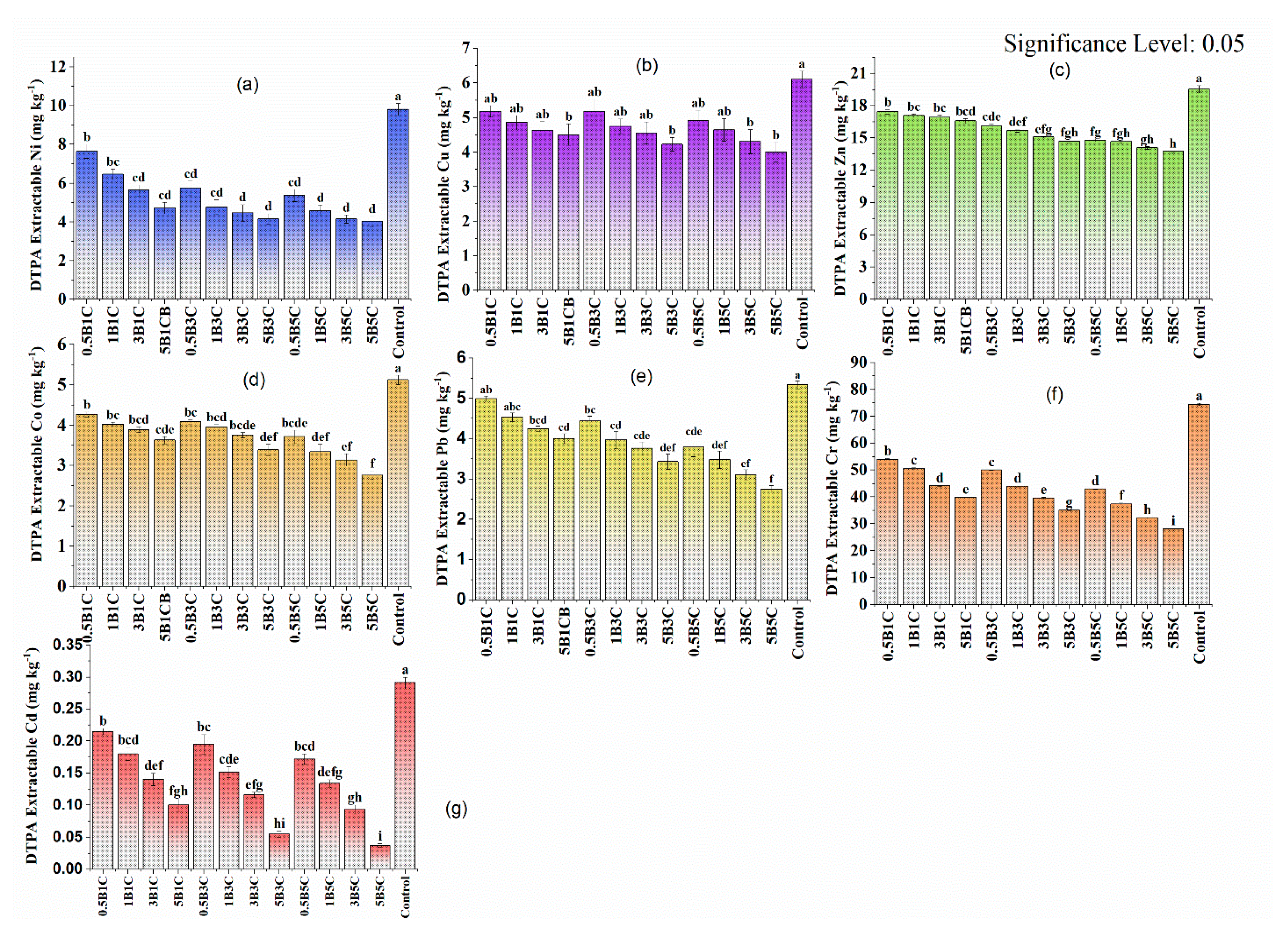 Preprints 80175 g005