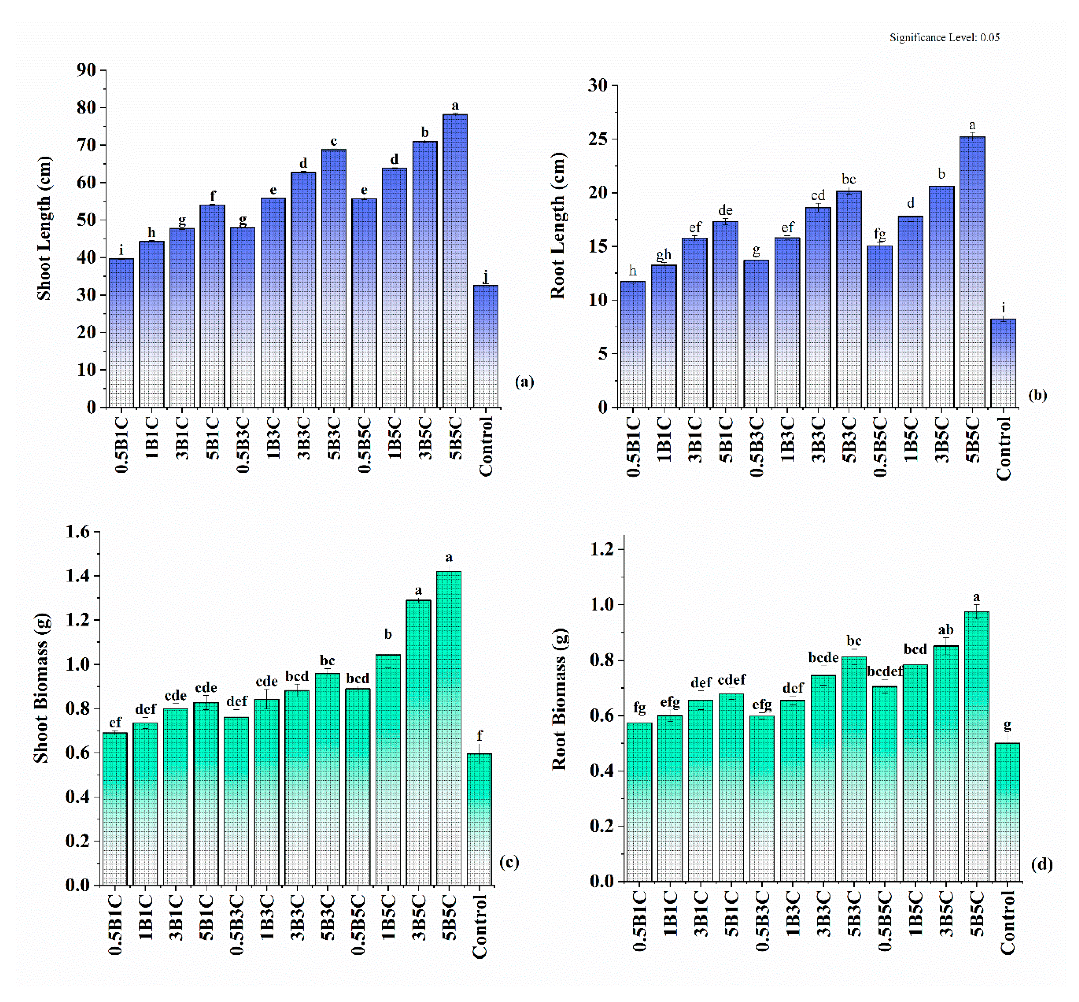 Preprints 80175 g006