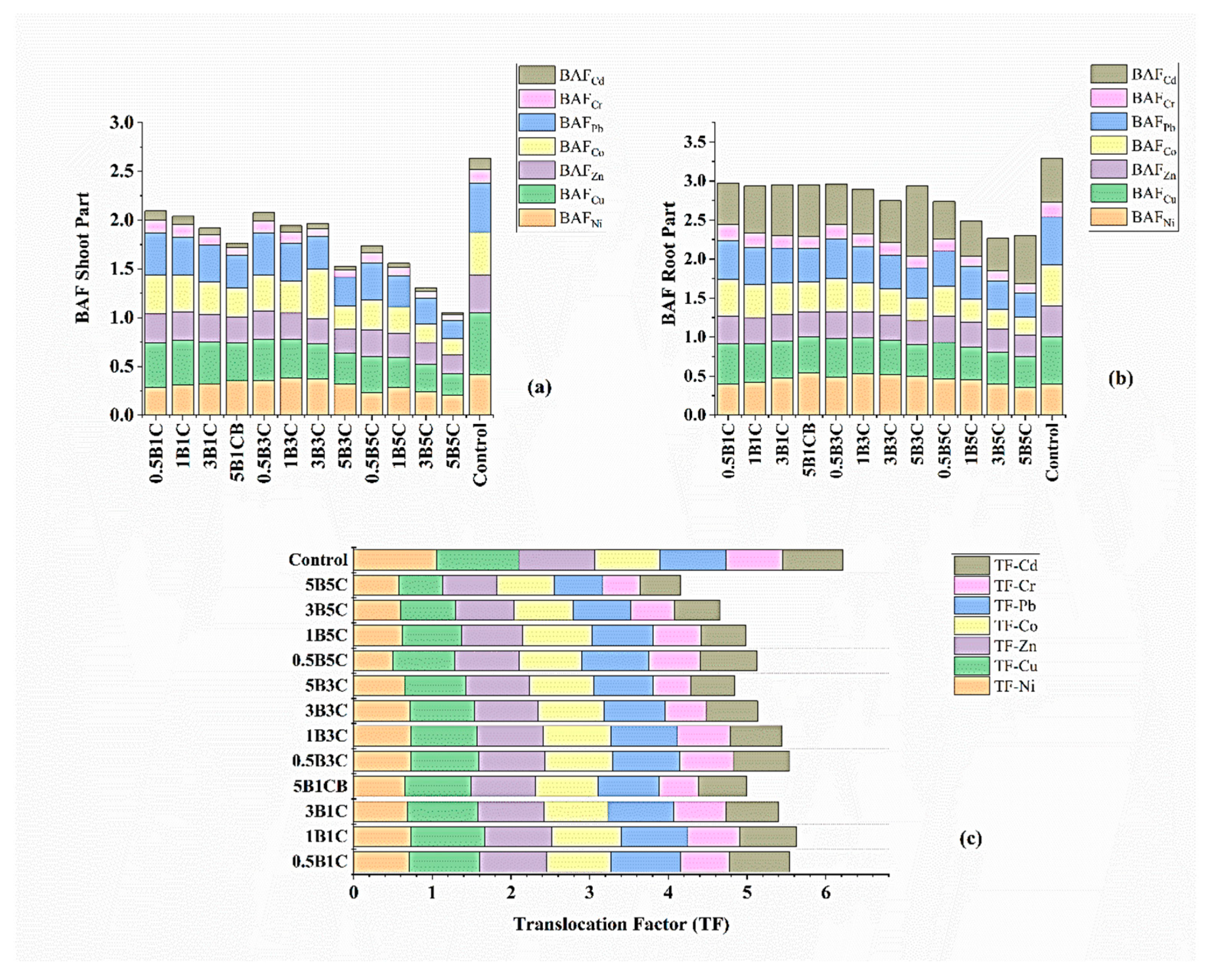 Preprints 80175 g007