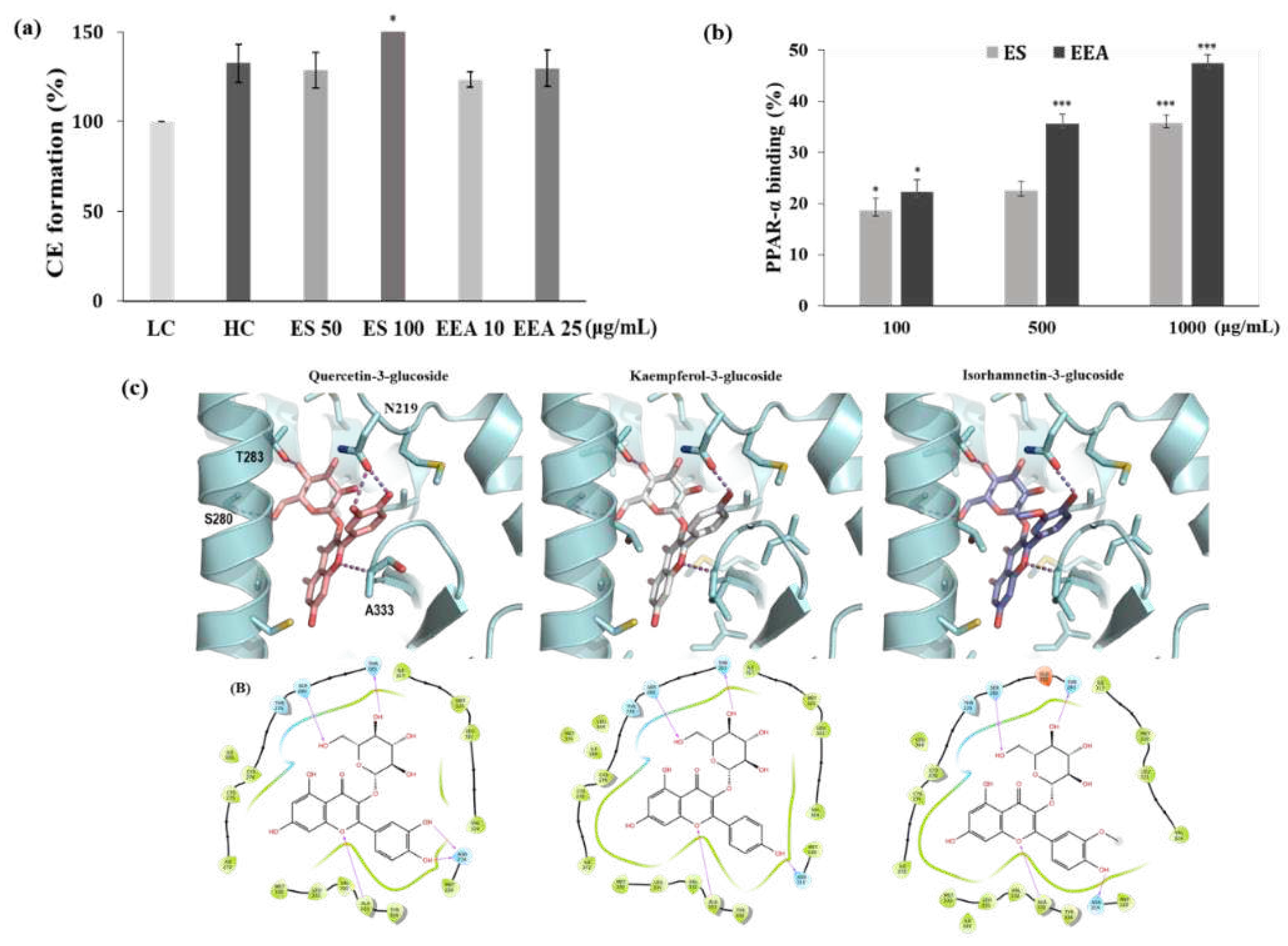 Preprints 91605 g002