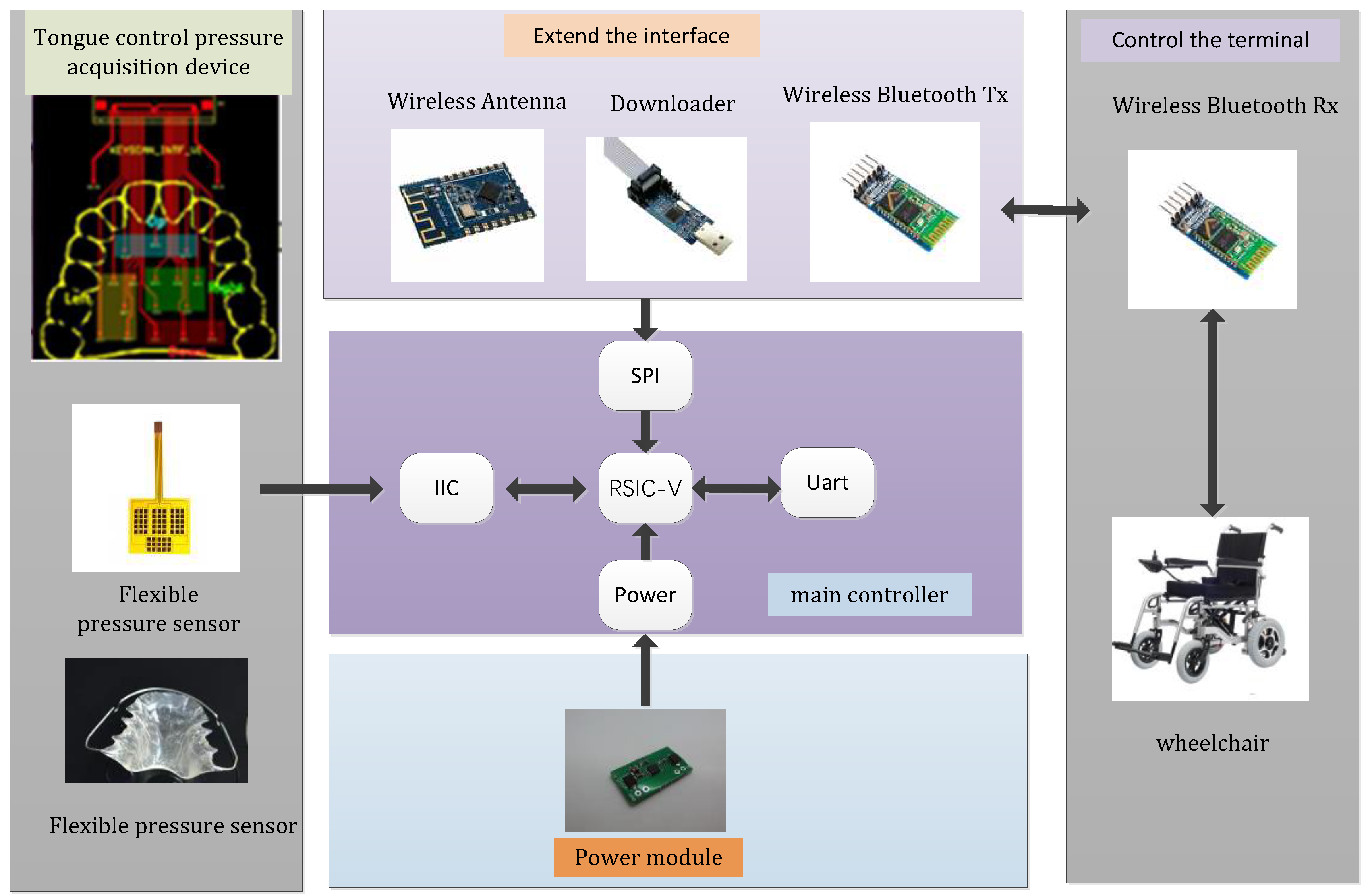 Preprints 72663 g001