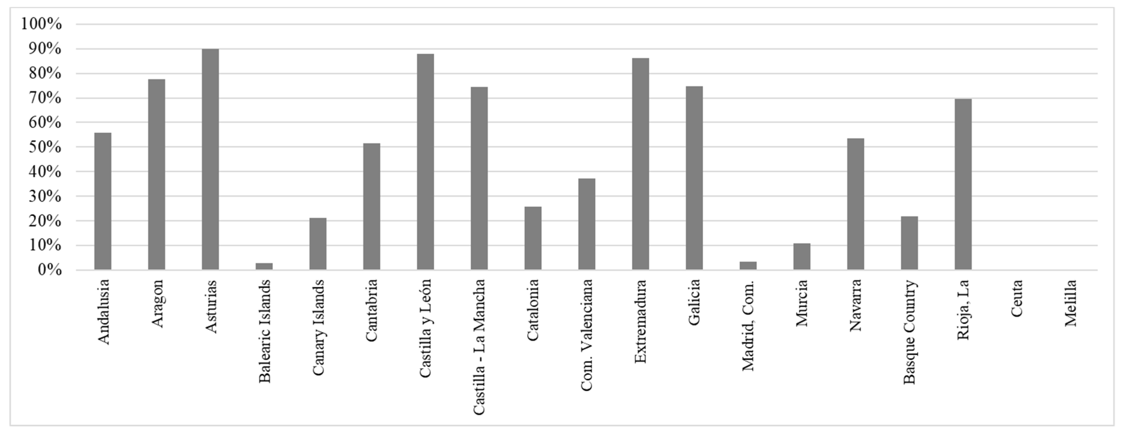 Preprints 79048 g001