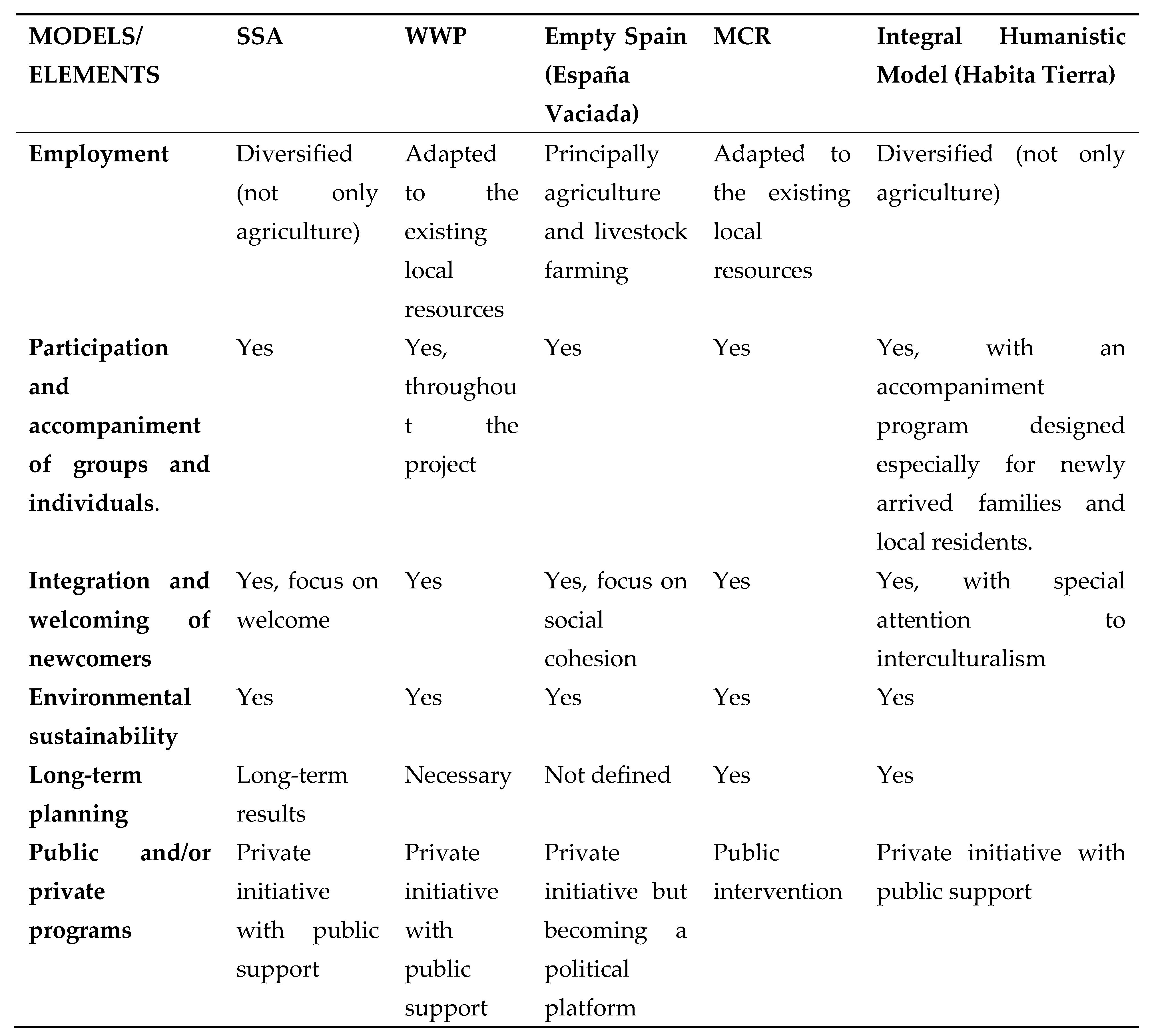 Preprints 79048 g010