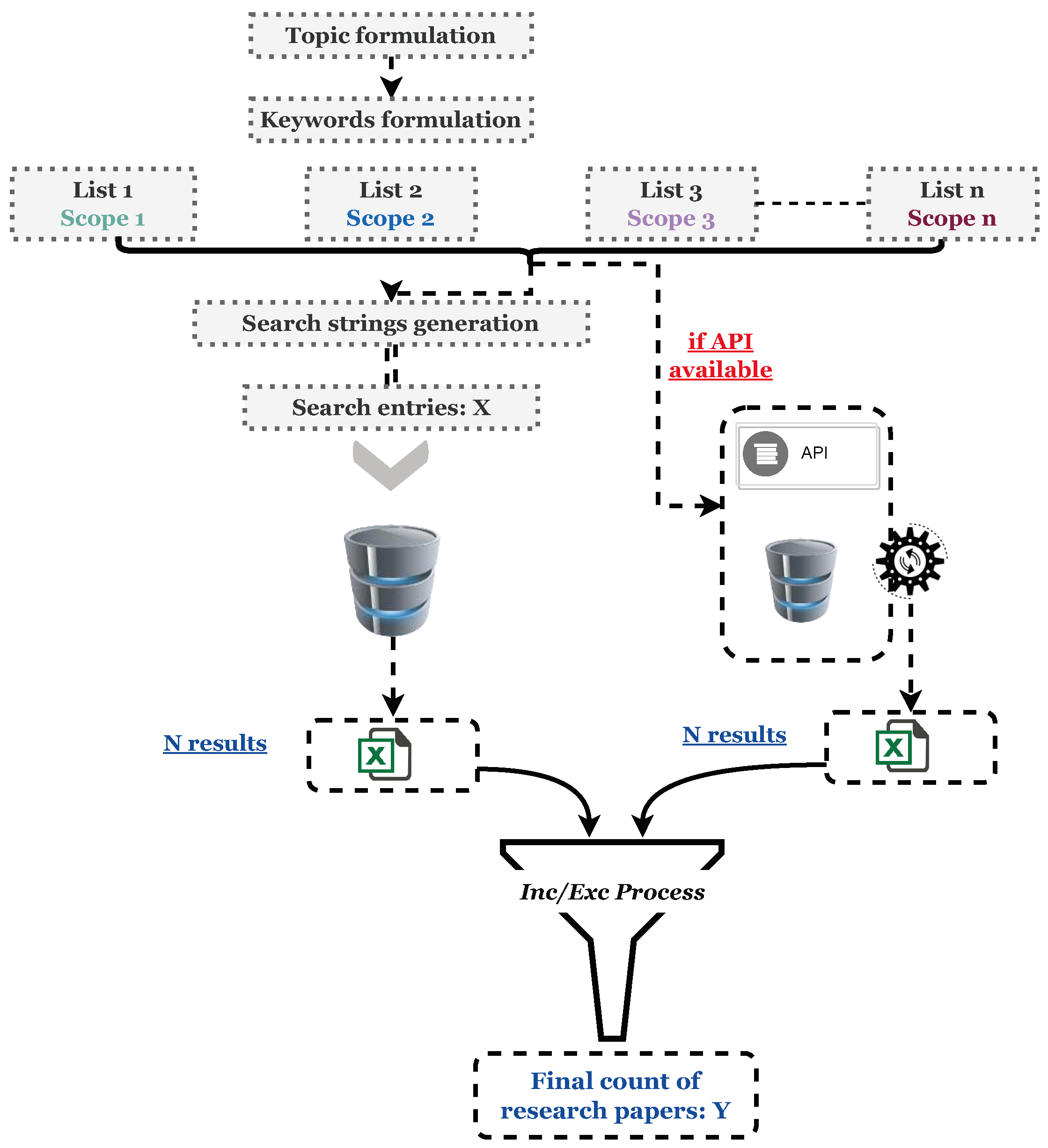 Preprints 88646 g001