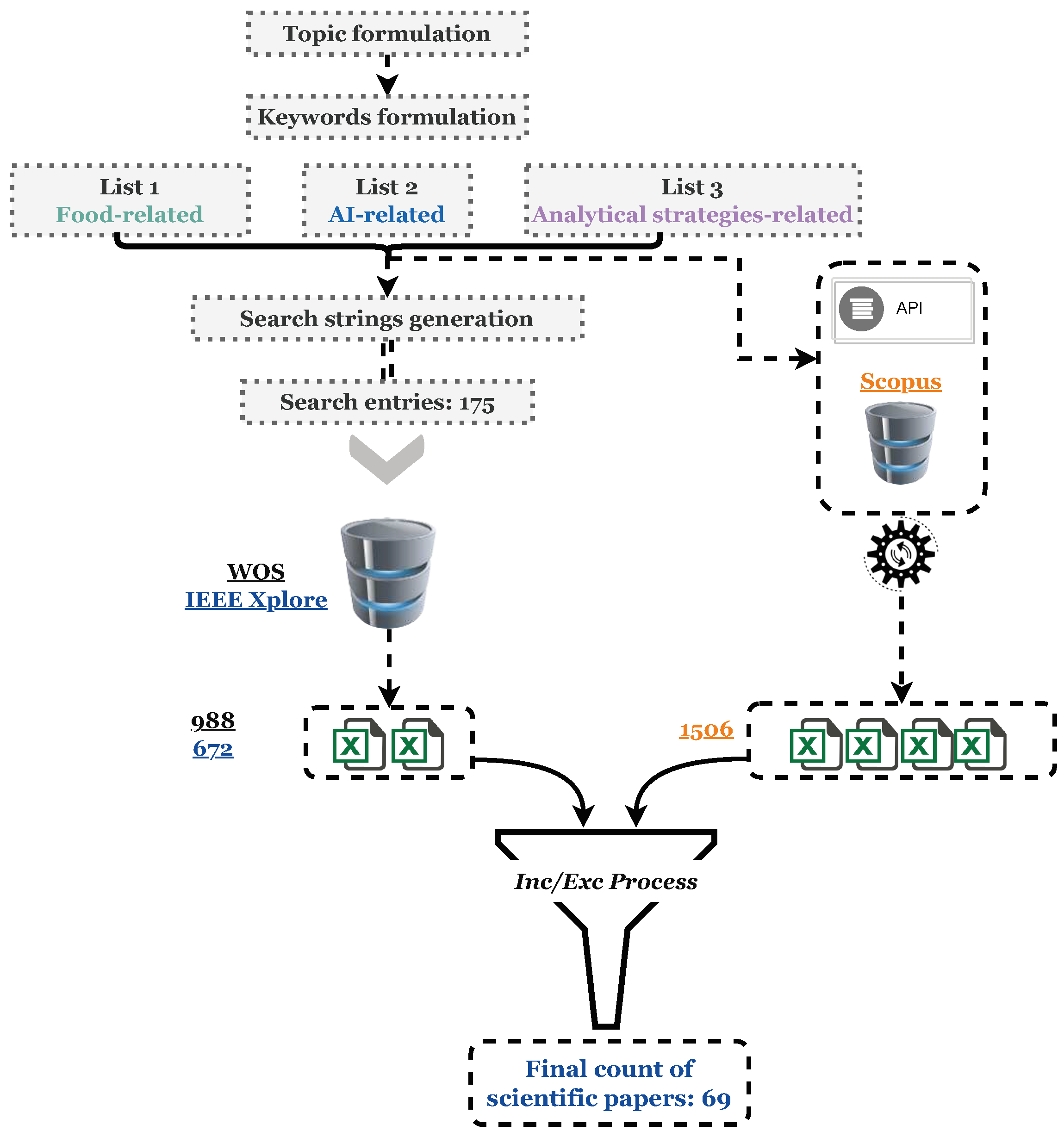 Preprints 88646 g002