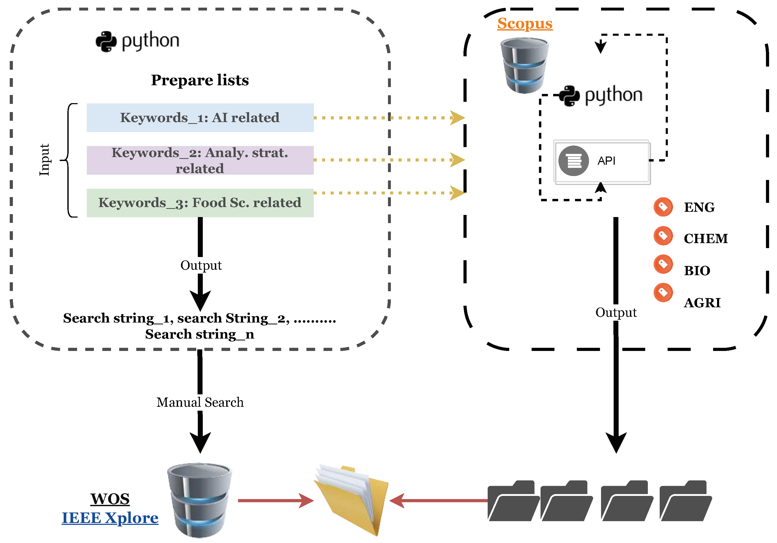 Preprints 88646 g003