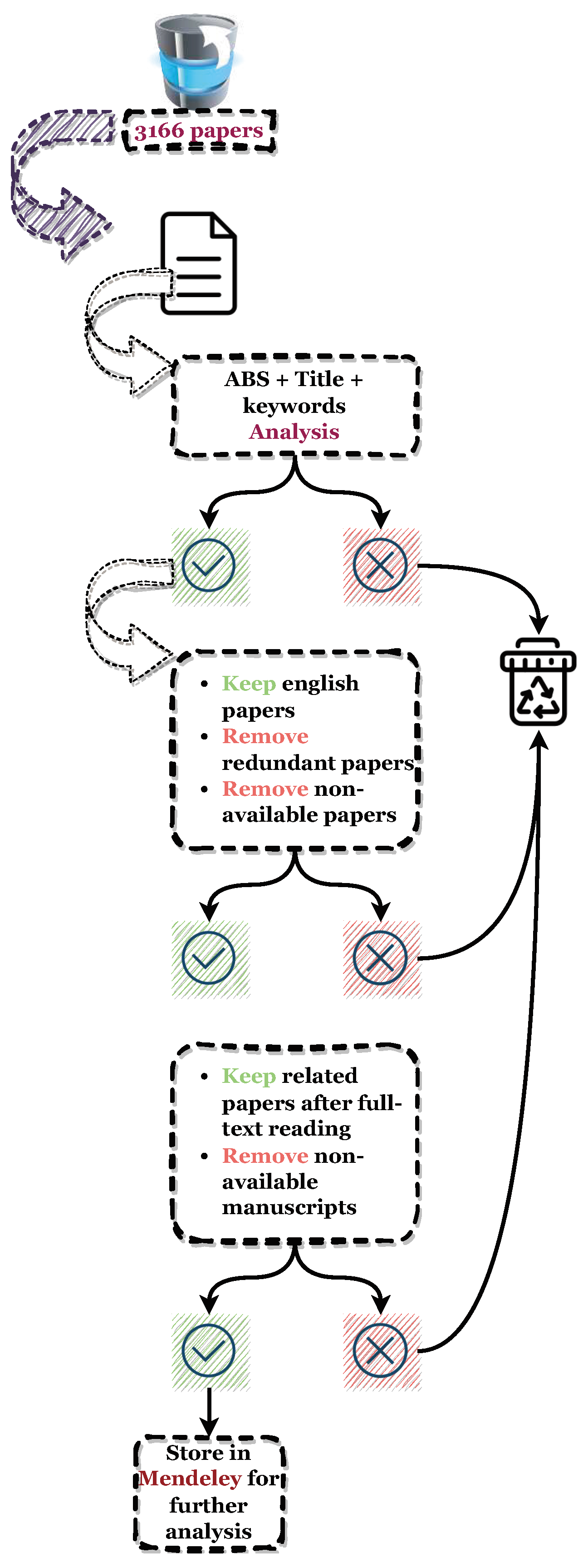 Preprints 88646 g004