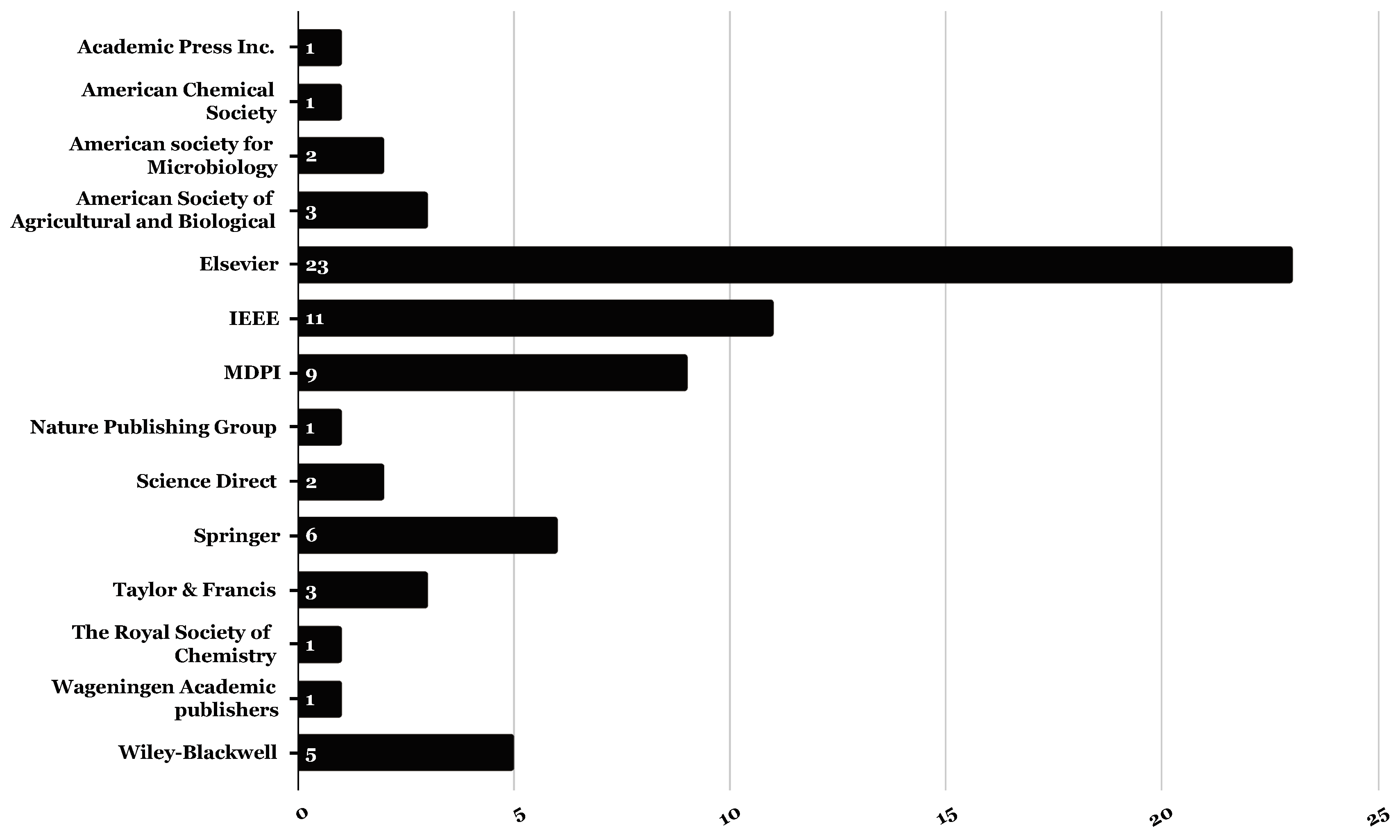 Preprints 88646 g006