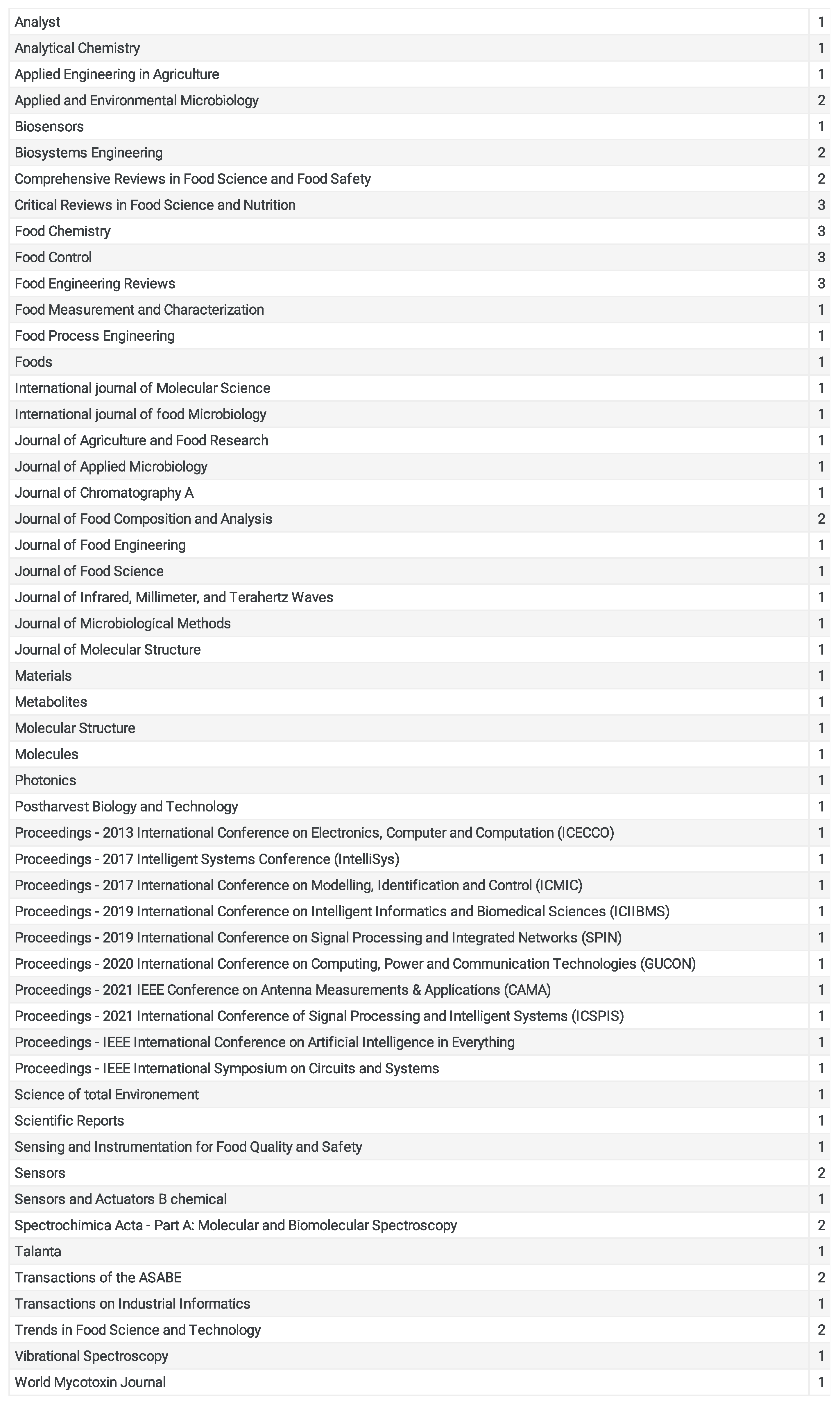 Preprints 88646 g007