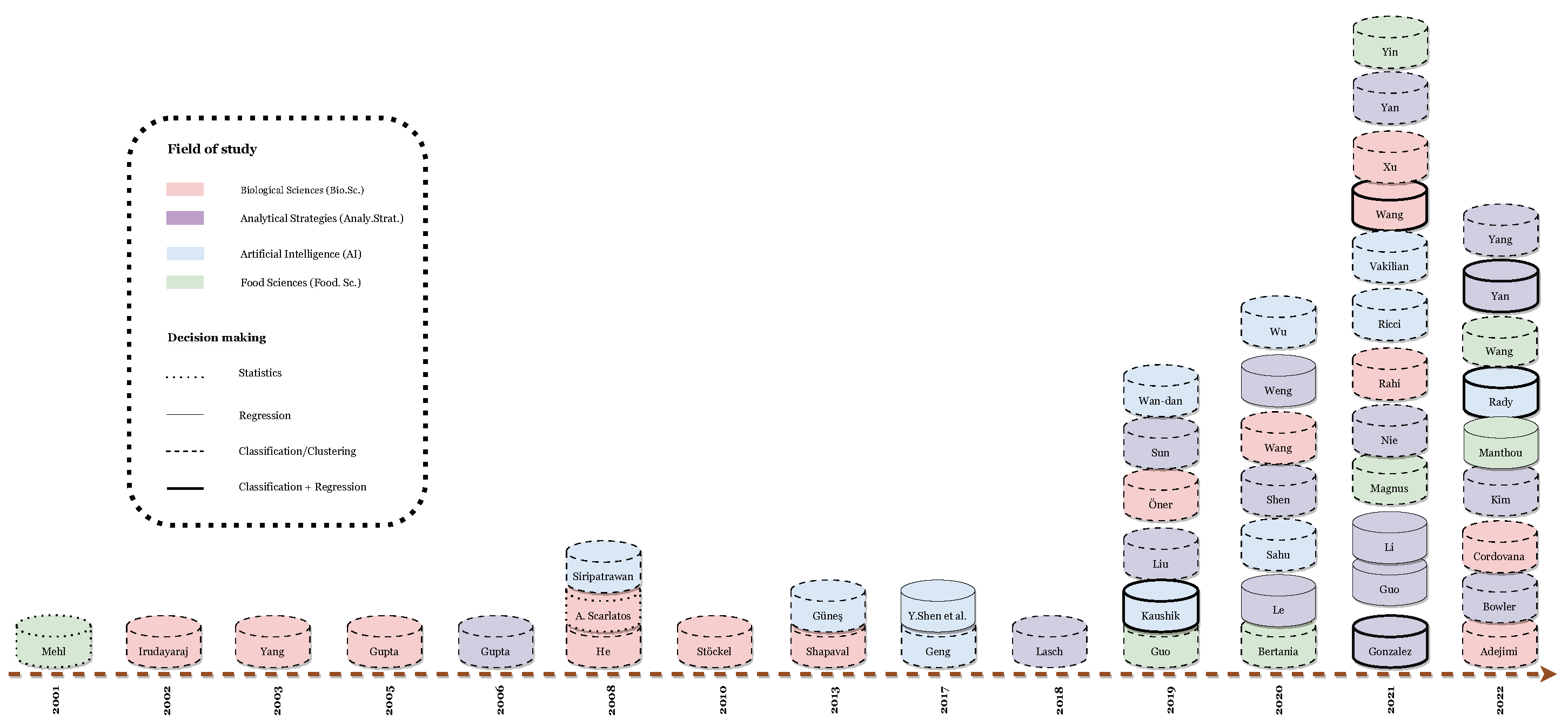 Preprints 88646 g008