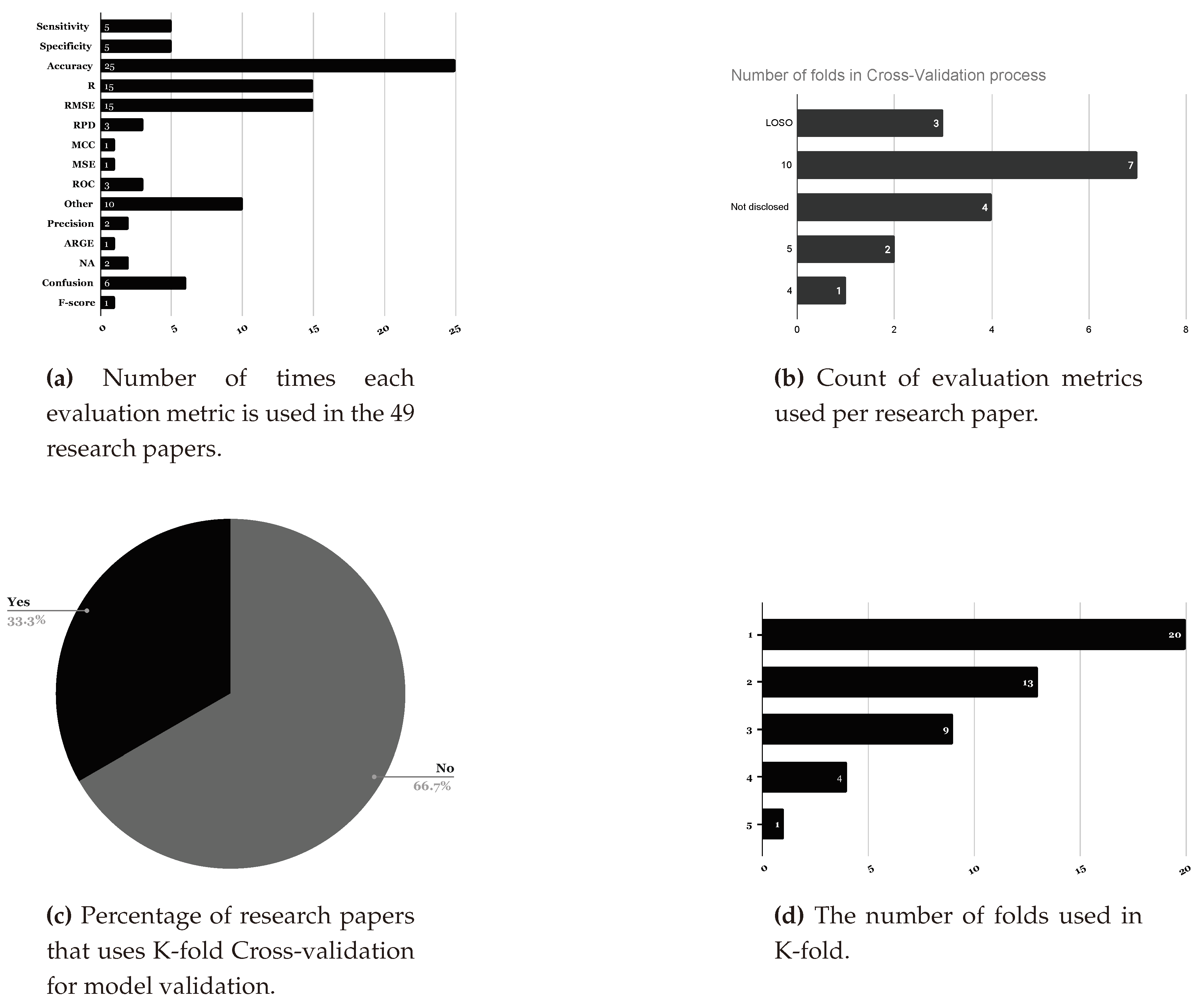 Preprints 88646 g010