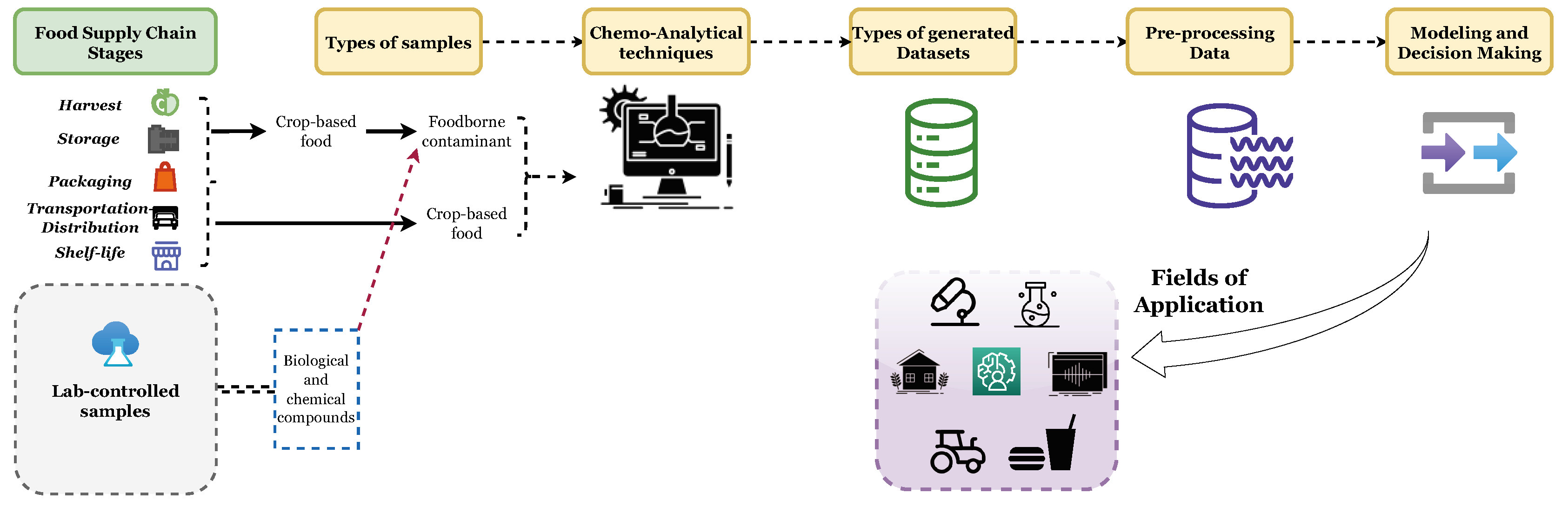 Preprints 88646 g011