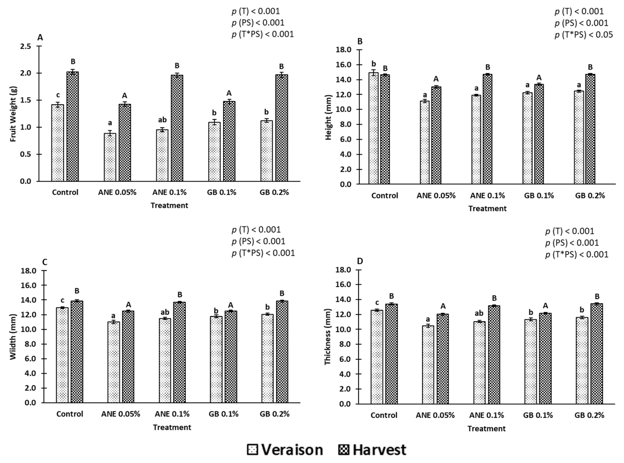 Preprints 90592 g001