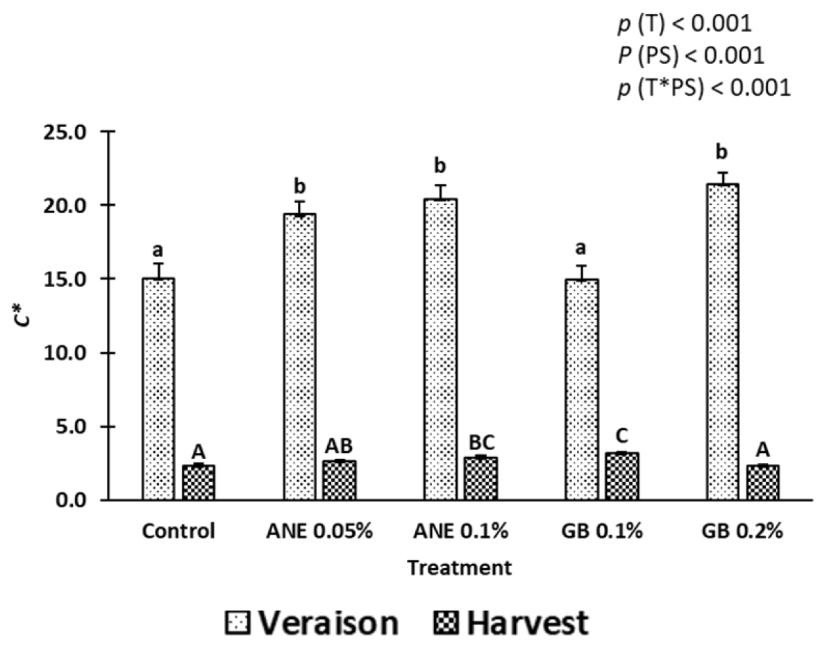 Preprints 90592 g002