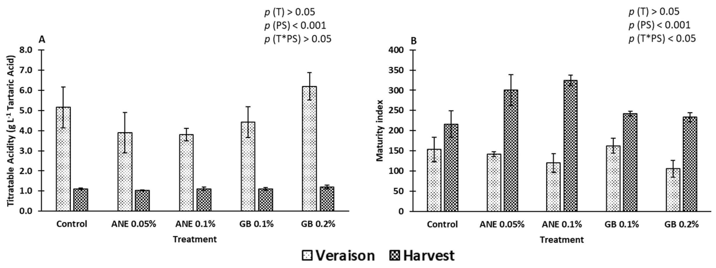 Preprints 90592 g003