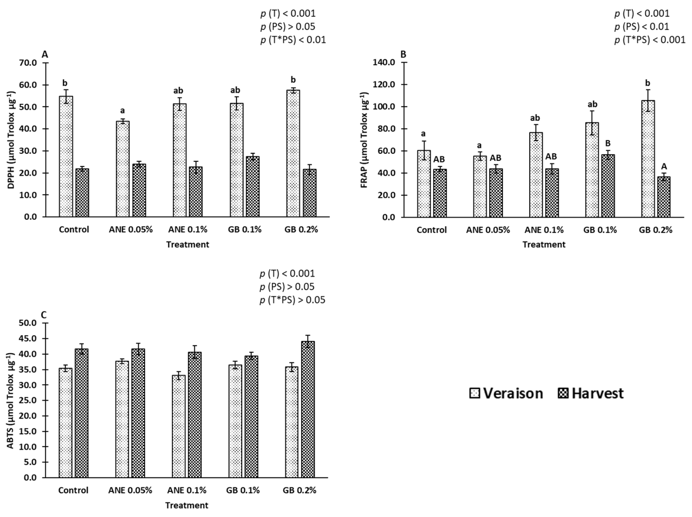 Preprints 90592 g005