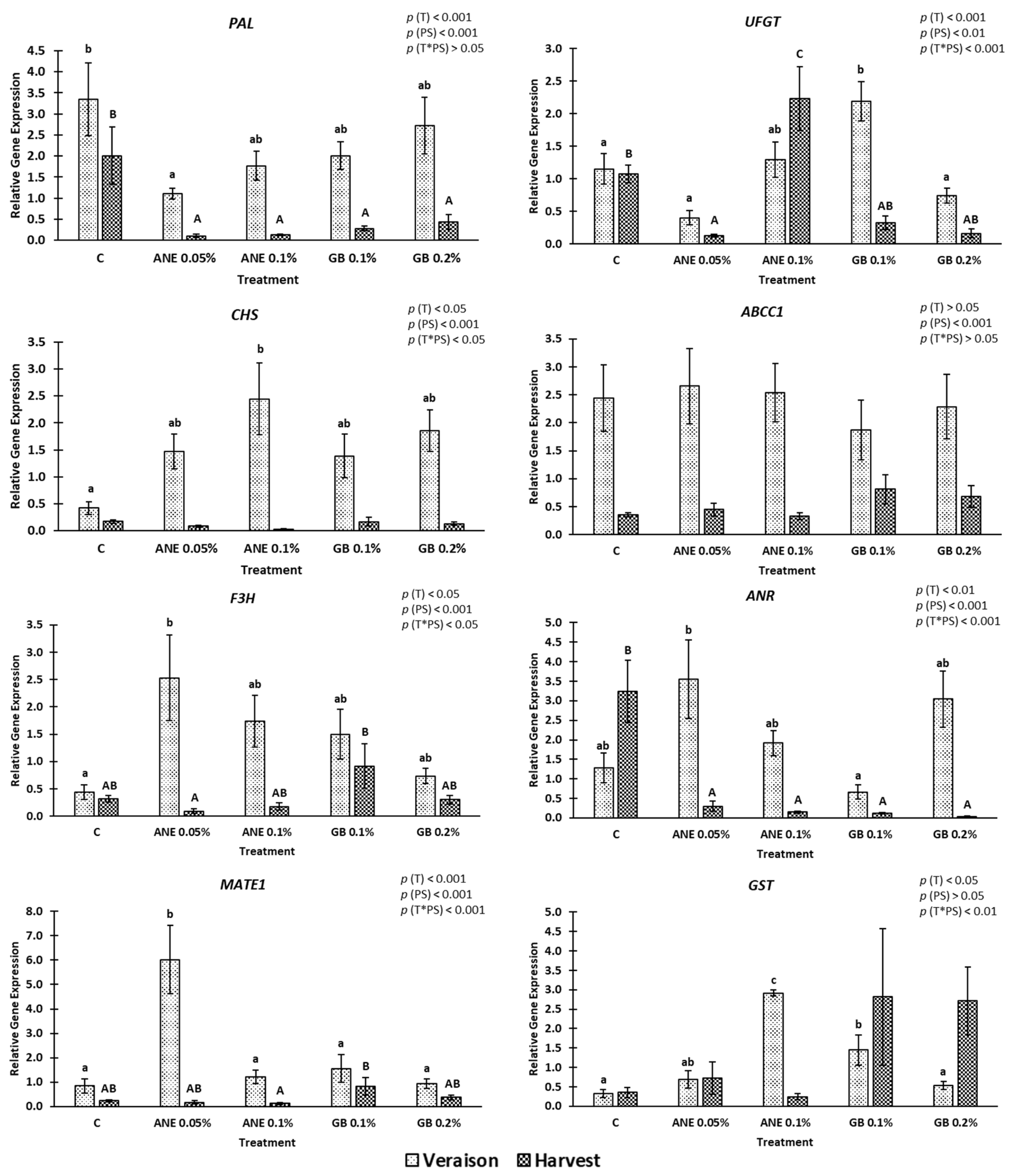 Preprints 90592 g006