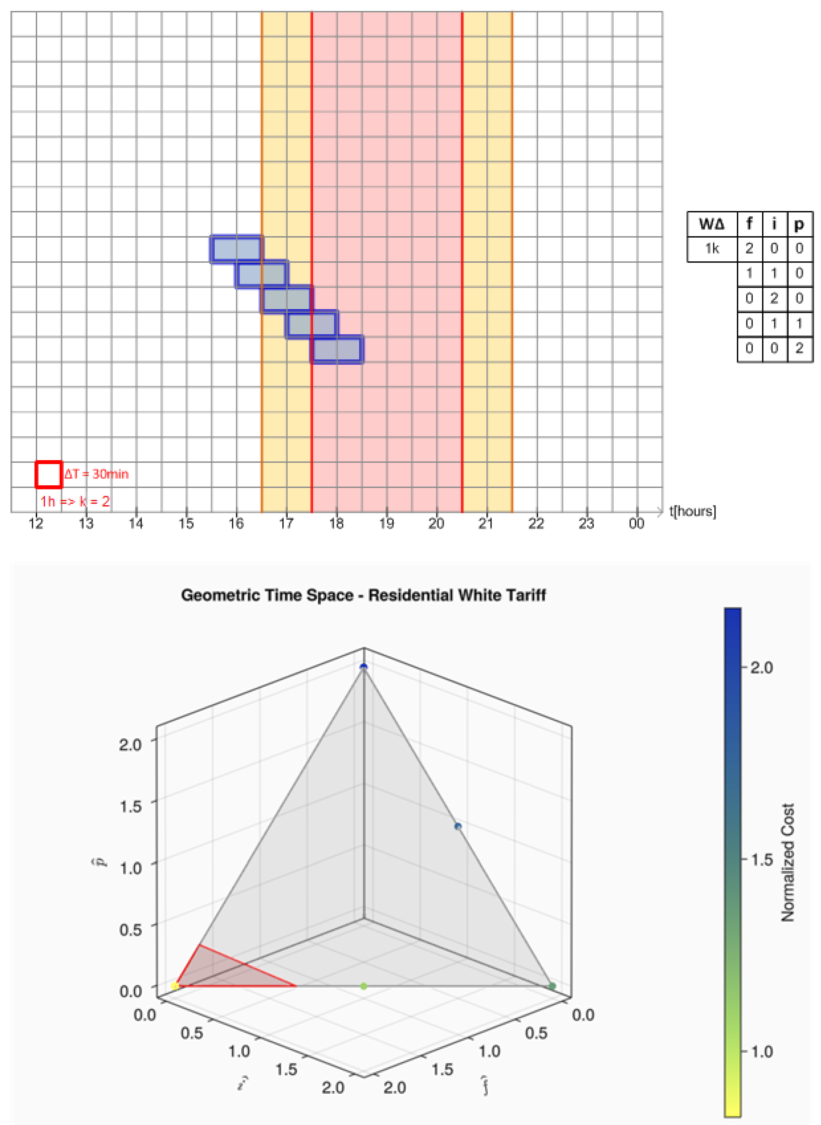 Preprints 99318 g004