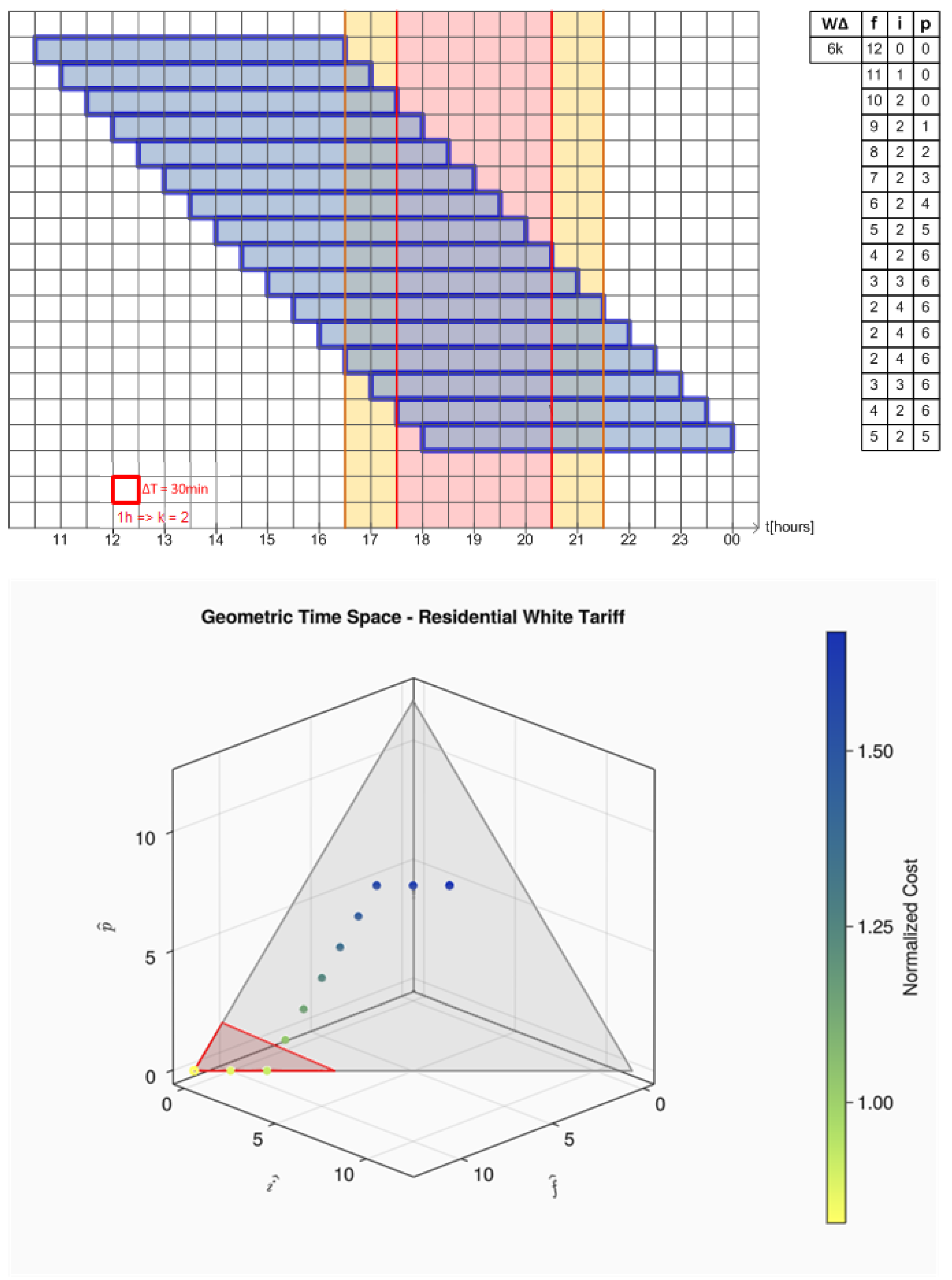 Preprints 99318 g005