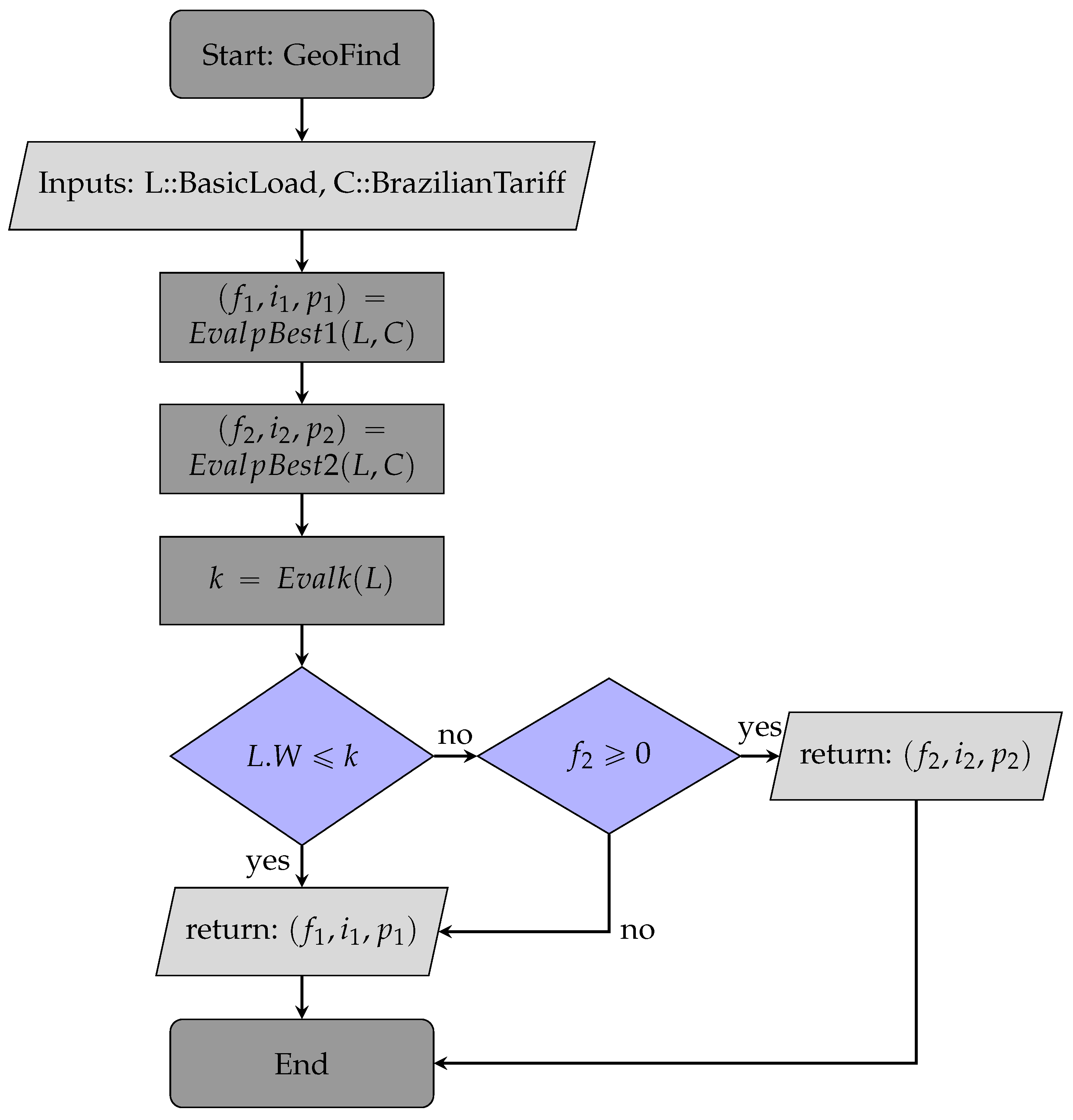 Preprints 99318 g006