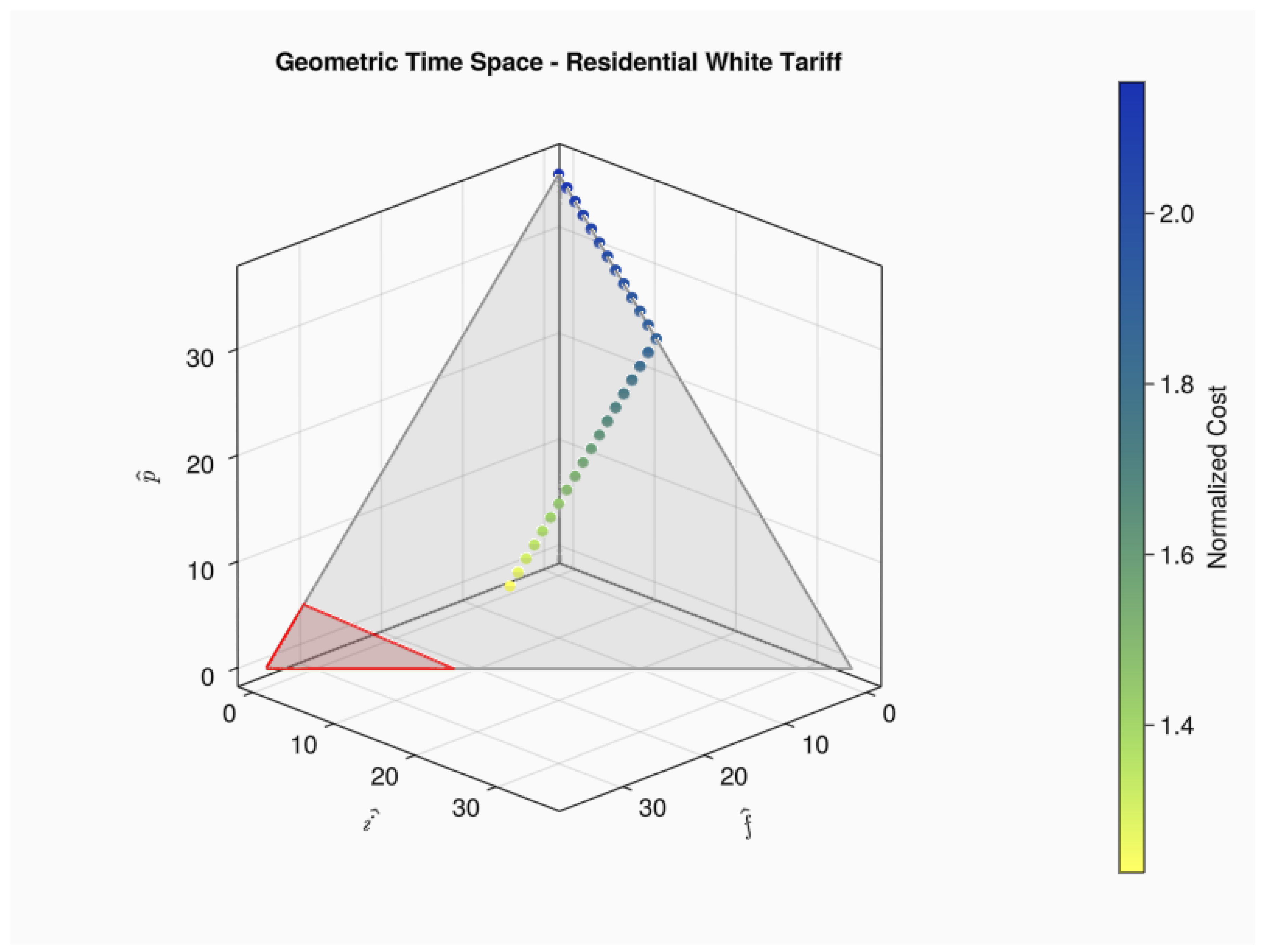 Preprints 99318 g007