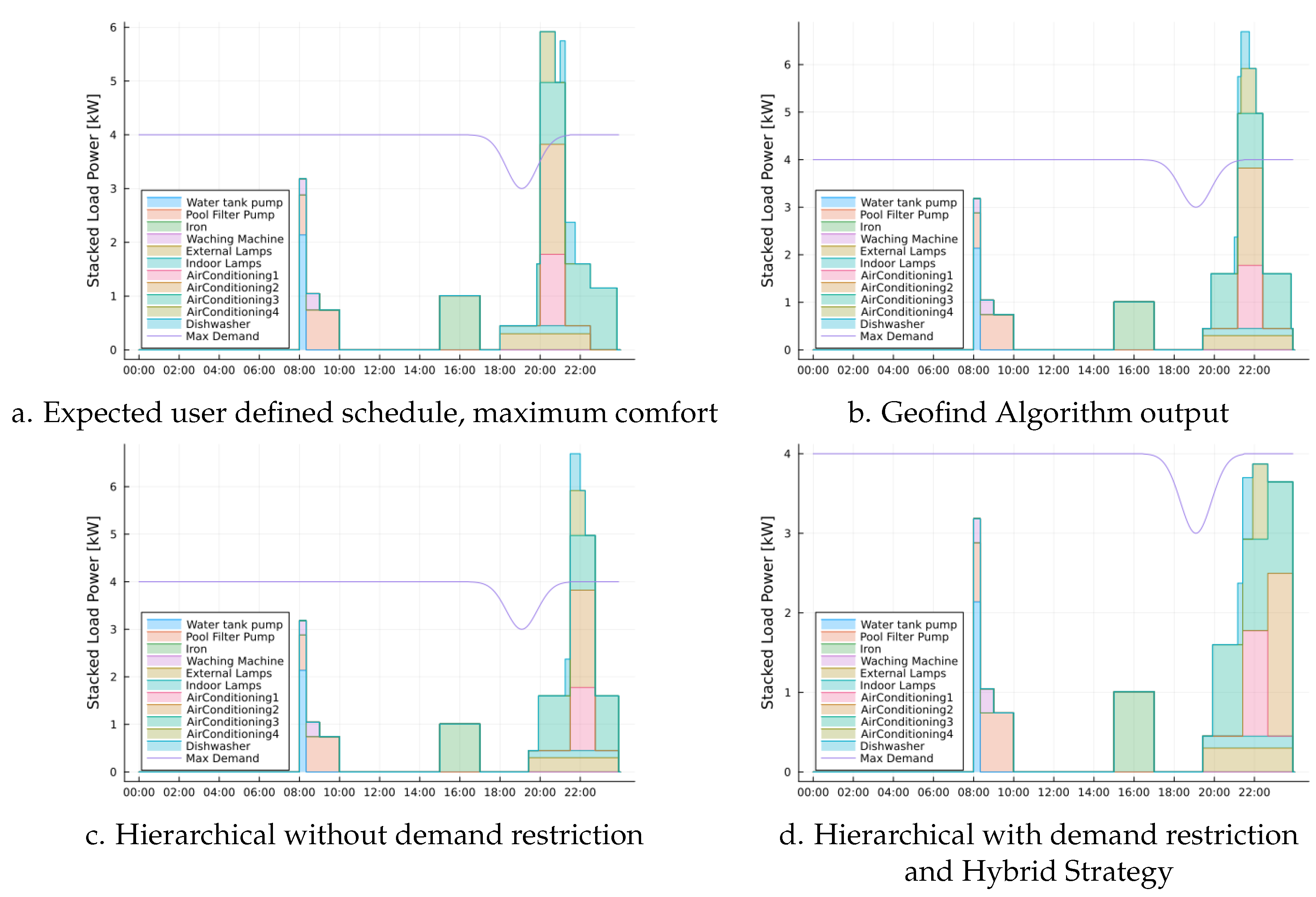 Preprints 99318 g008