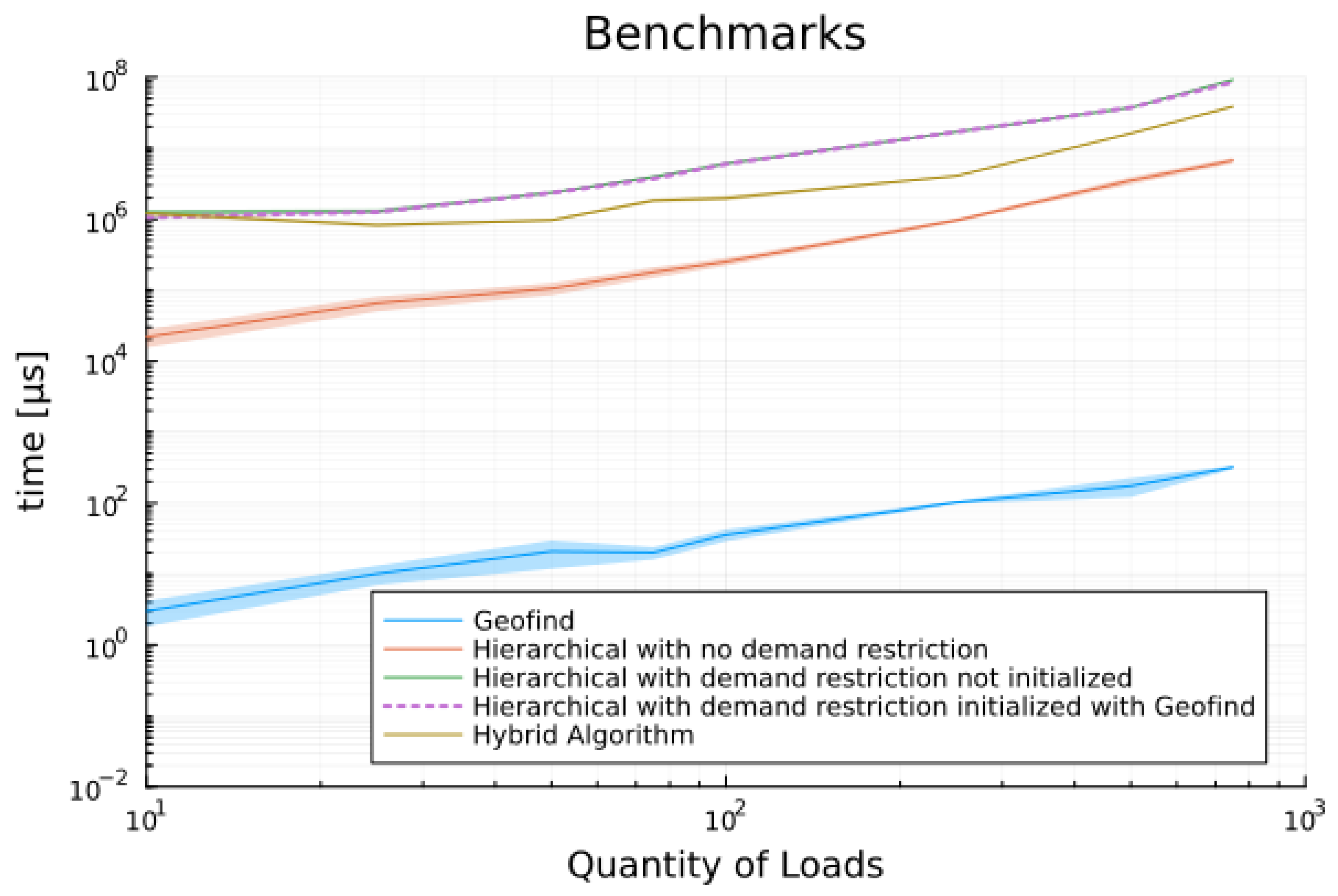 Preprints 99318 g009