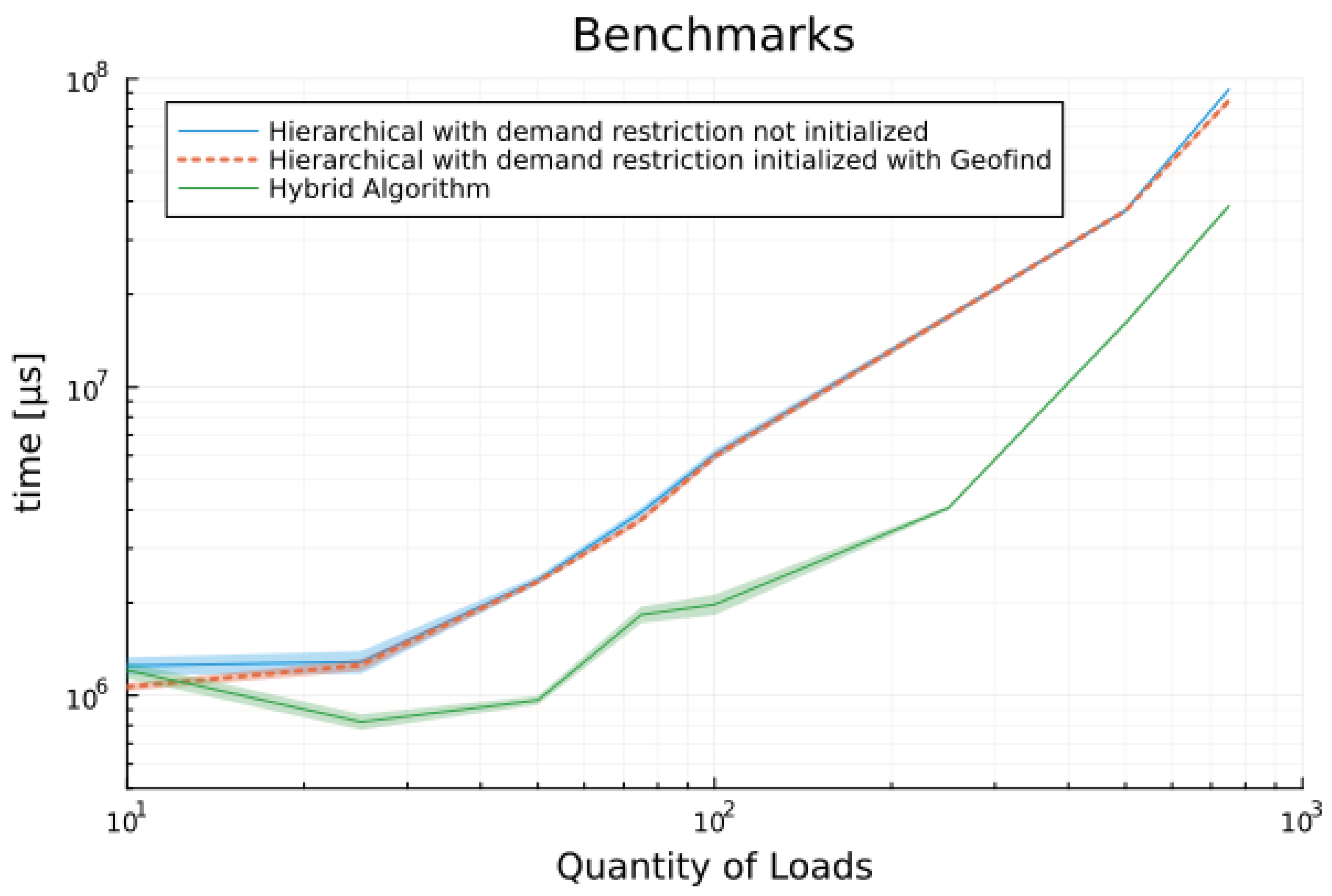 Preprints 99318 g010