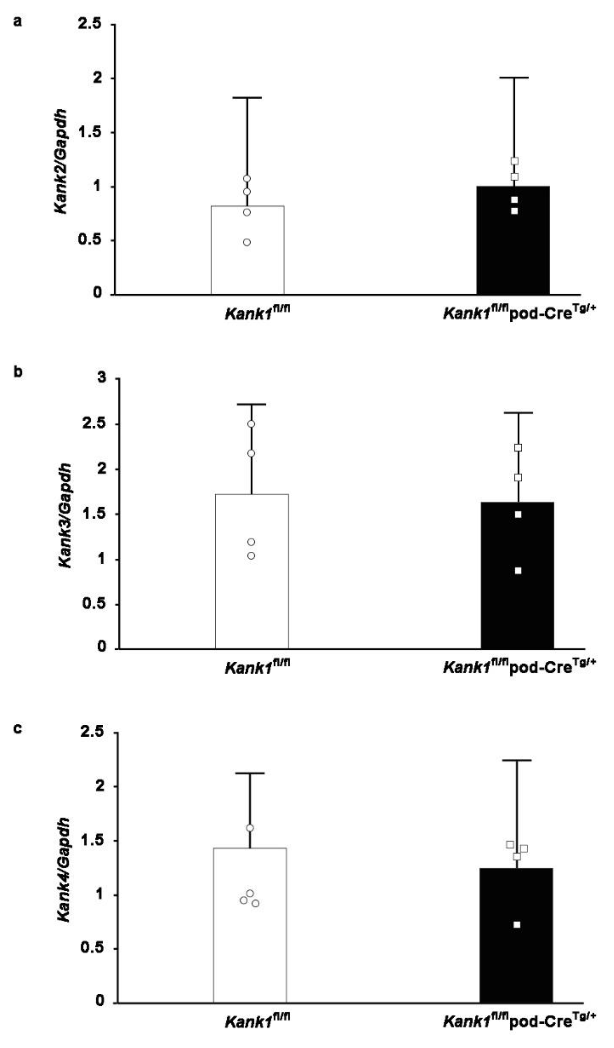 Preprints 104828 g005