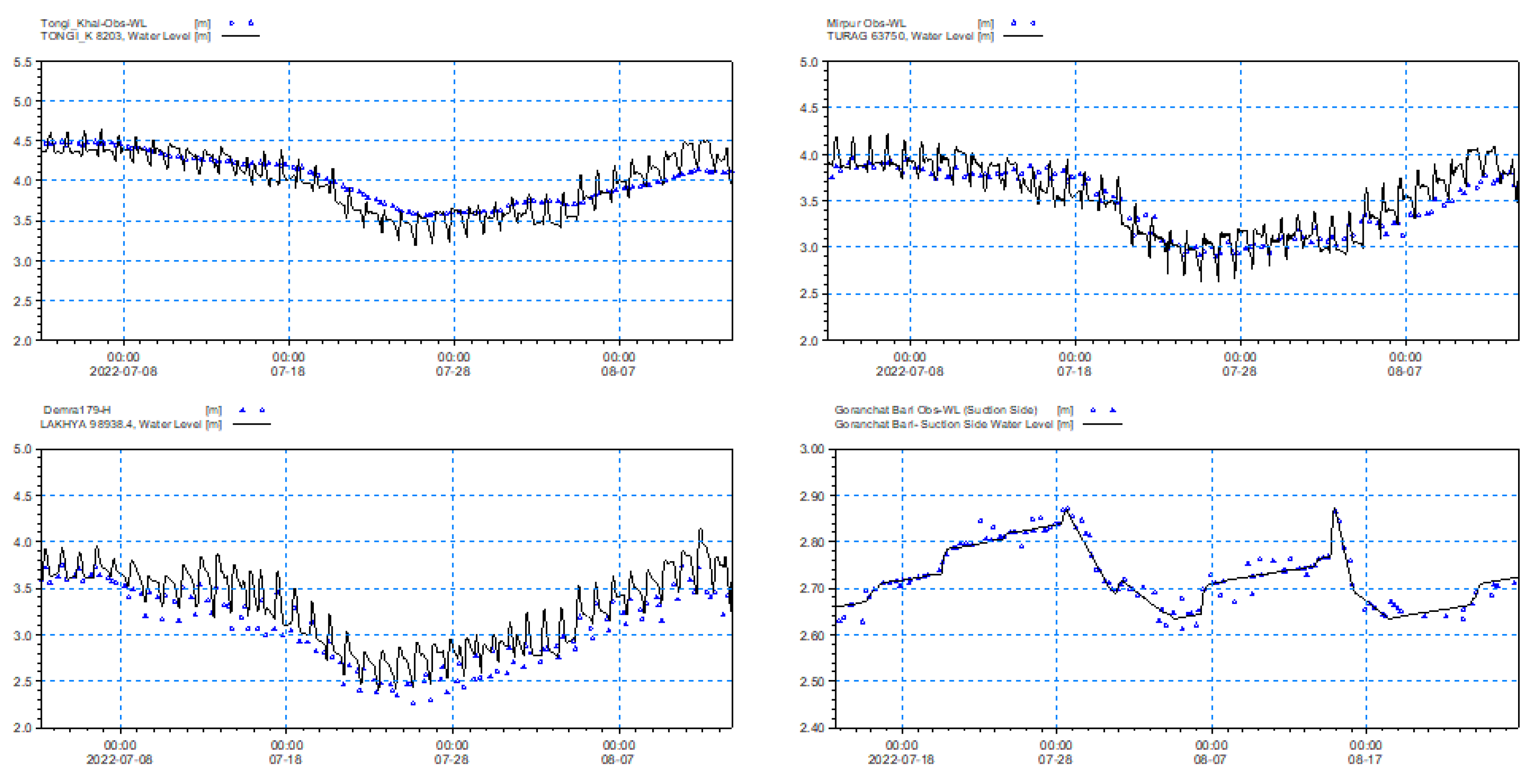 Preprints 116978 g015